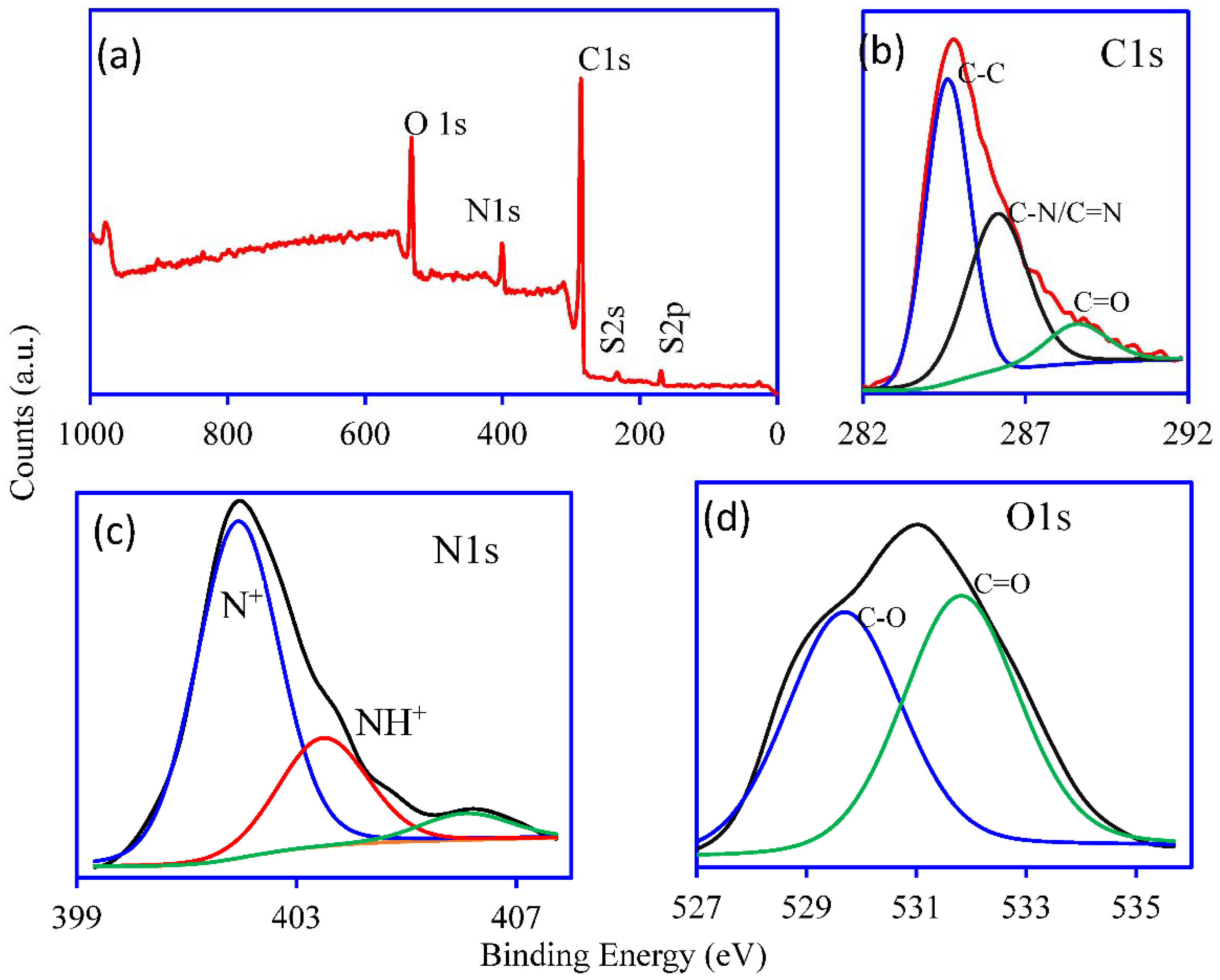 Nanomaterials 12 03840 g004