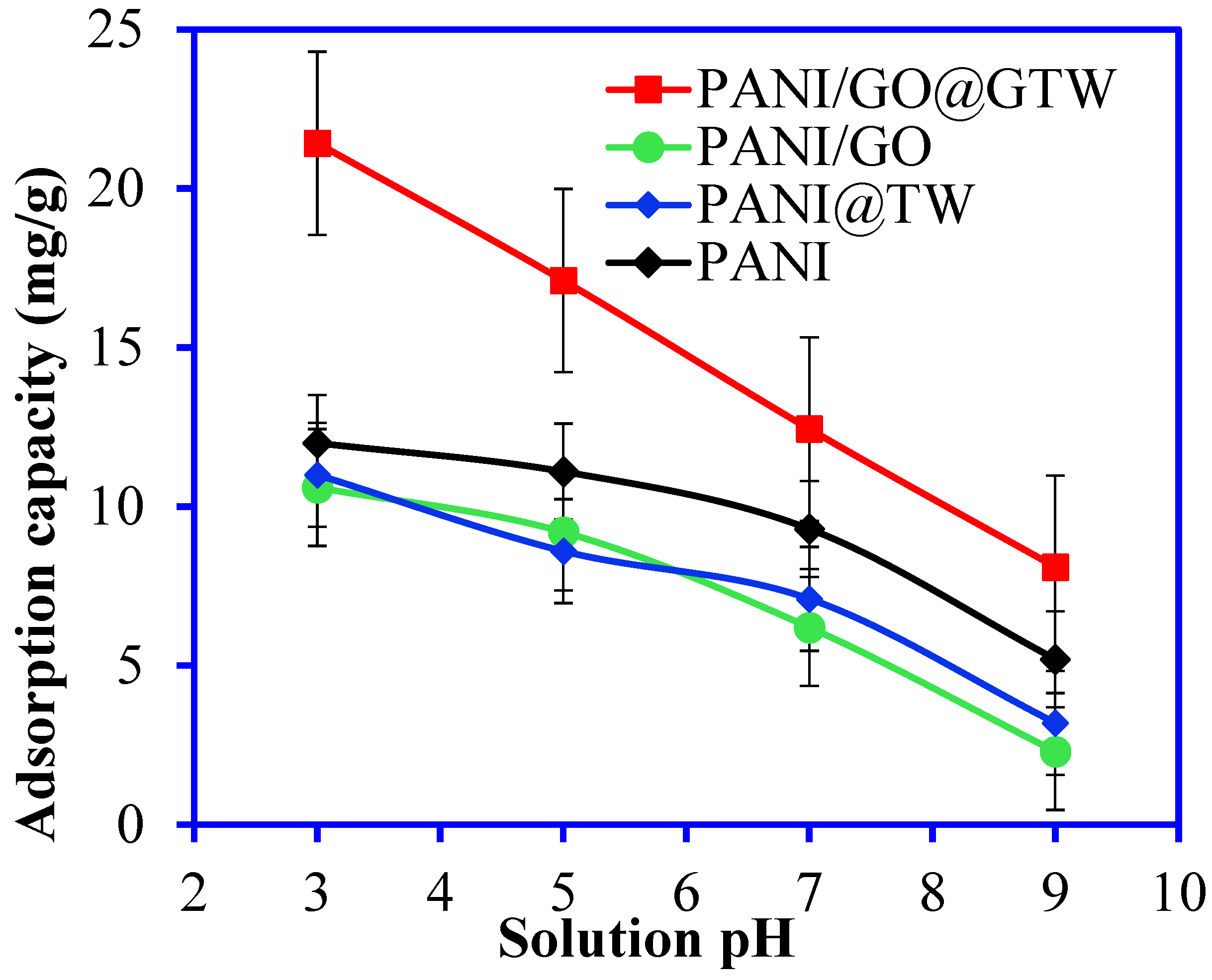 Nanomaterials 12 03840 g006