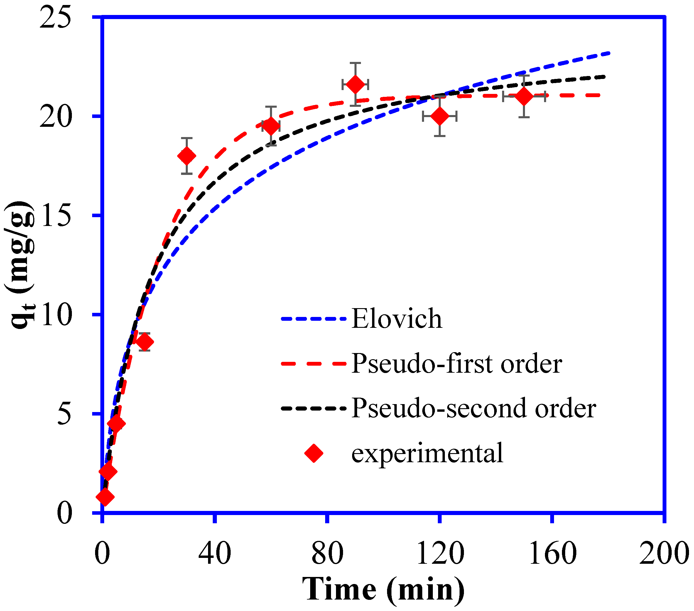 Nanomaterials 12 03840 g008