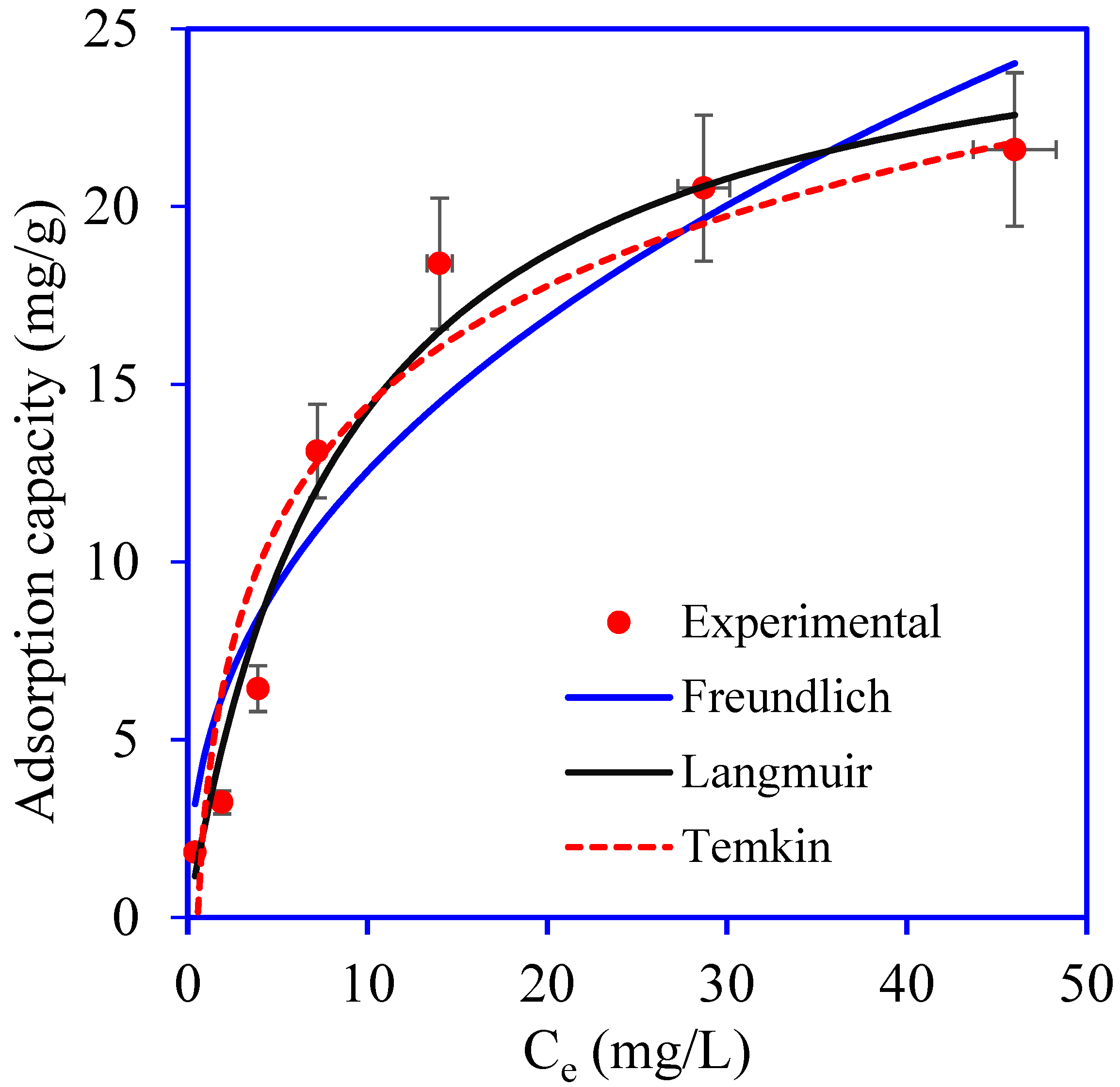 Nanomaterials 12 03840 g009