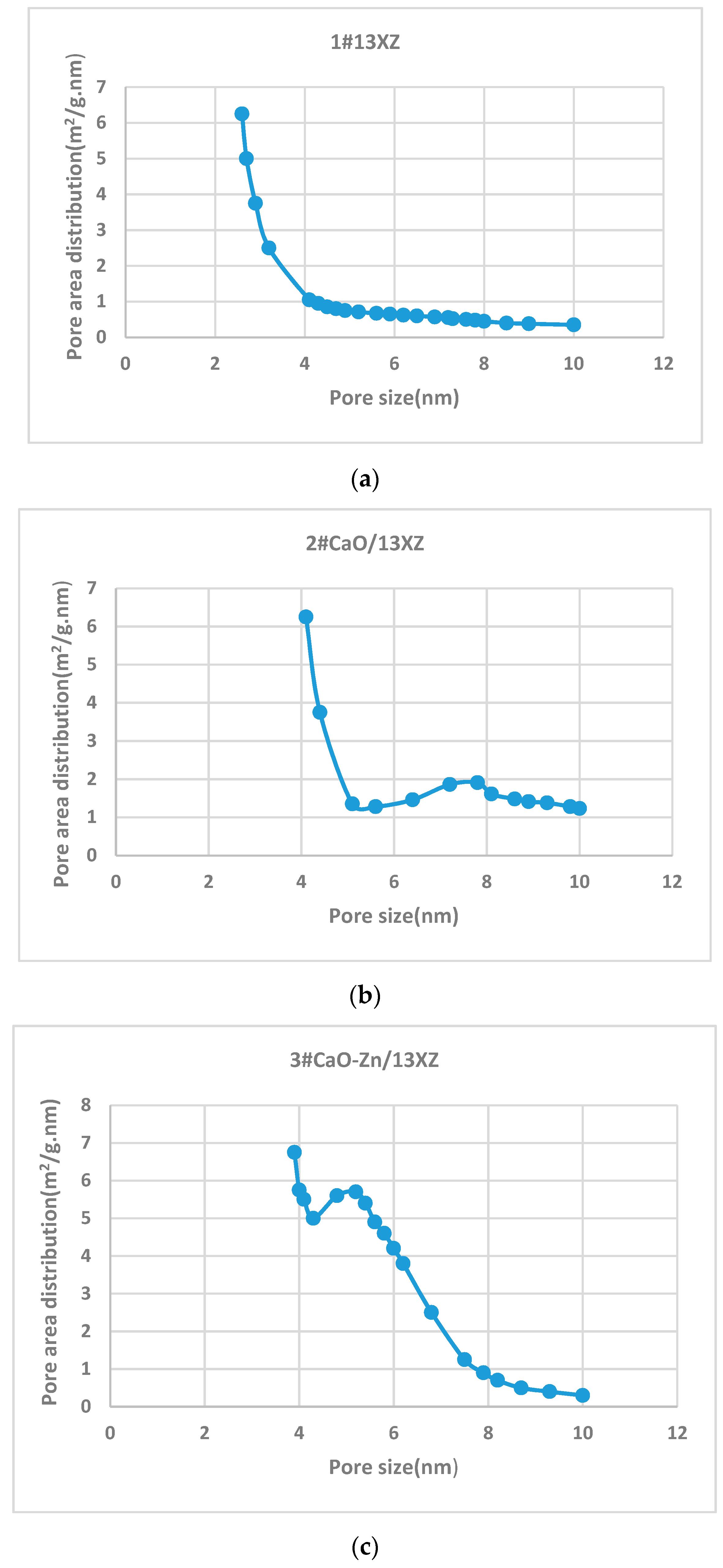 Nanomaterials 12 03841 g006