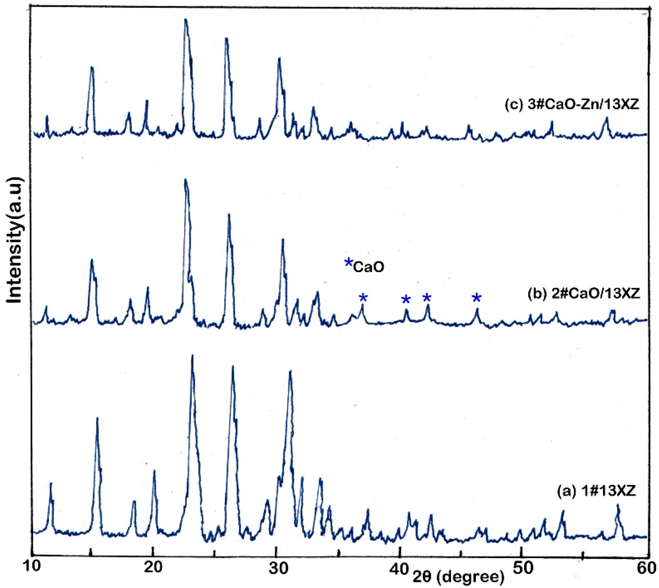 Nanomaterials 12 03841 g007