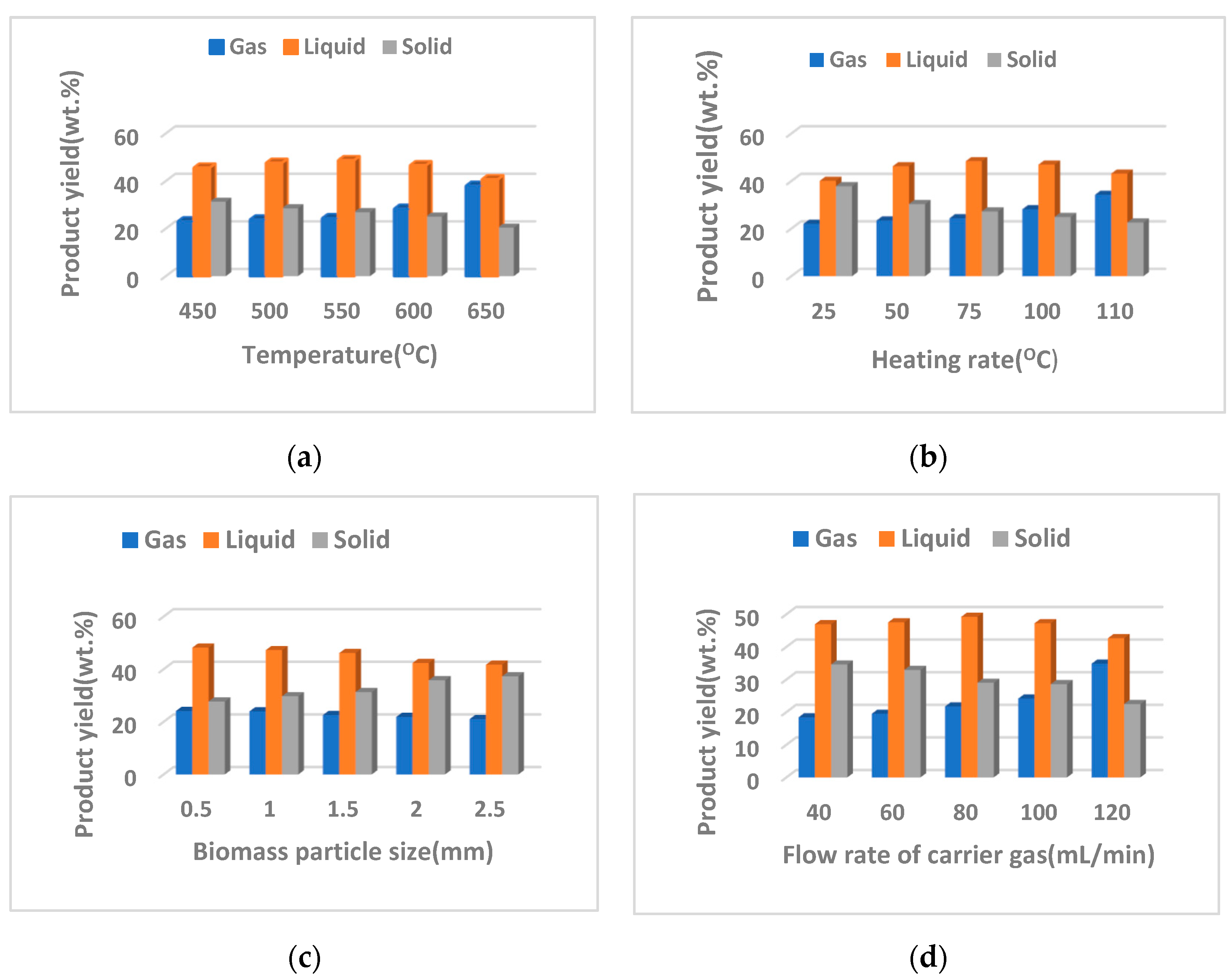 Nanomaterials 12 03841 g010