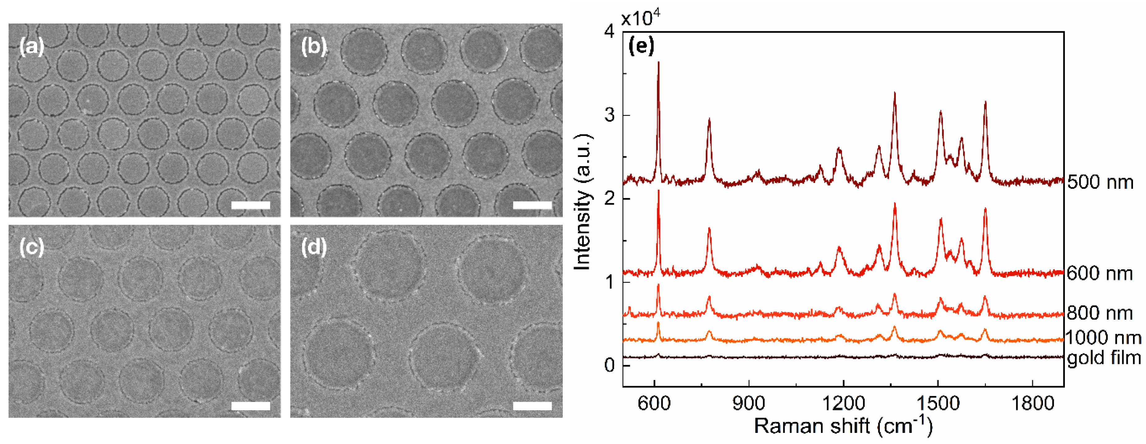 Nanomaterials 12 03842 g003 Nanomaterials 12 03842 g003