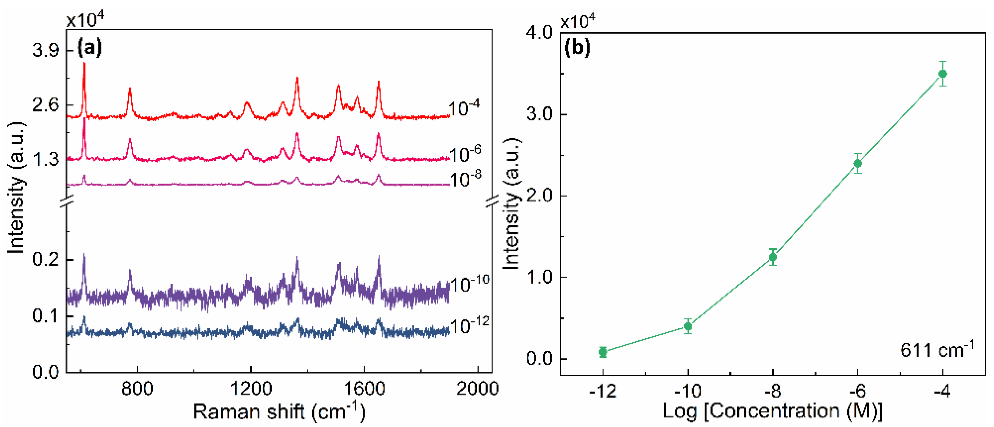 Nanomaterials 12 03842 g004 Nanomaterials 12 03842 g004