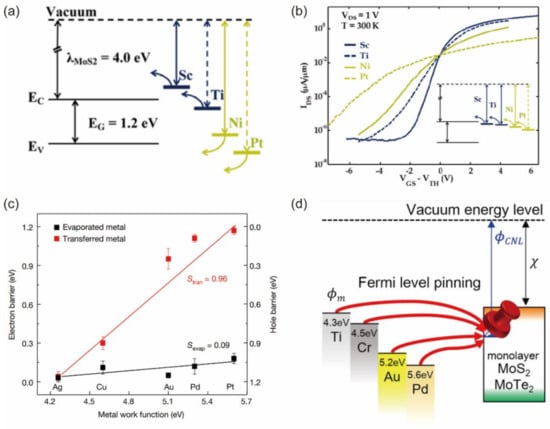 Nanomaterials 12 03845 g001