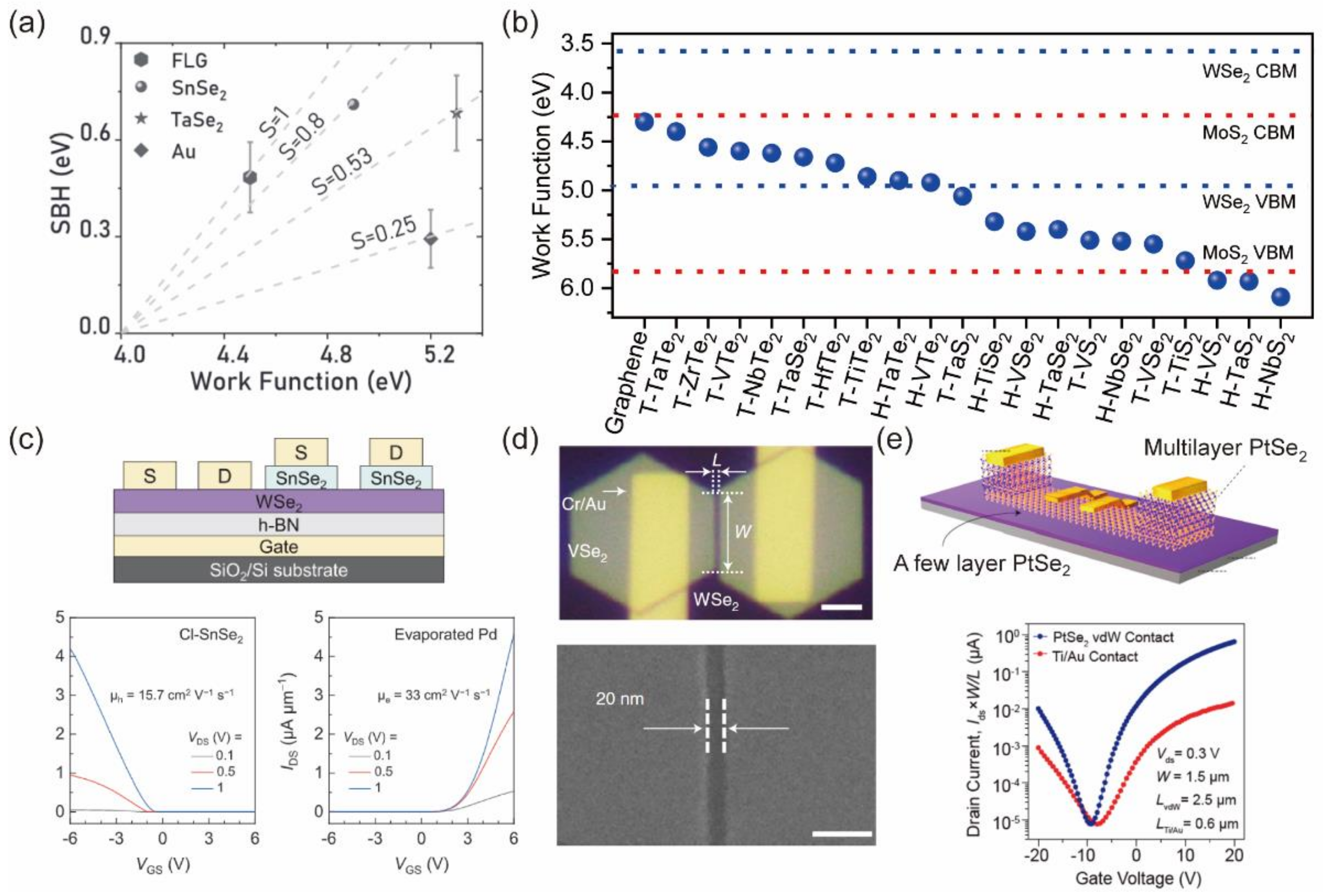 Nanomaterials 12 03845 g004 Nanomaterials 12 03845 g004