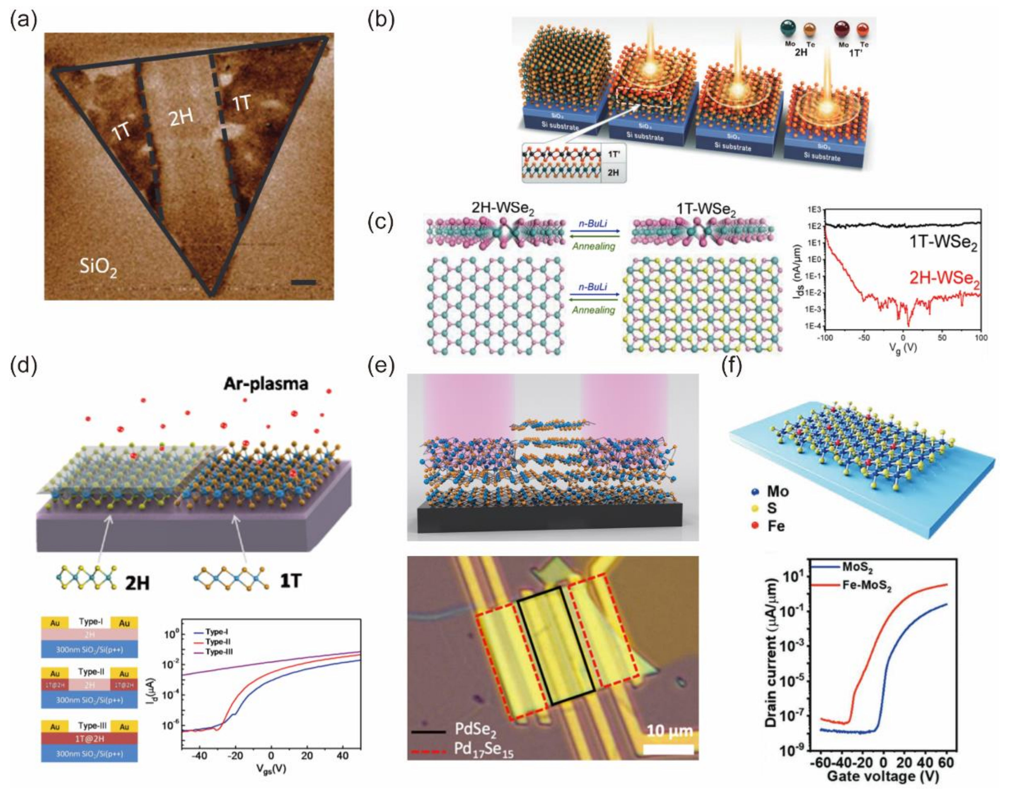 Nanomaterials 12 03845 g006 Nanomaterials 12 03845 g006