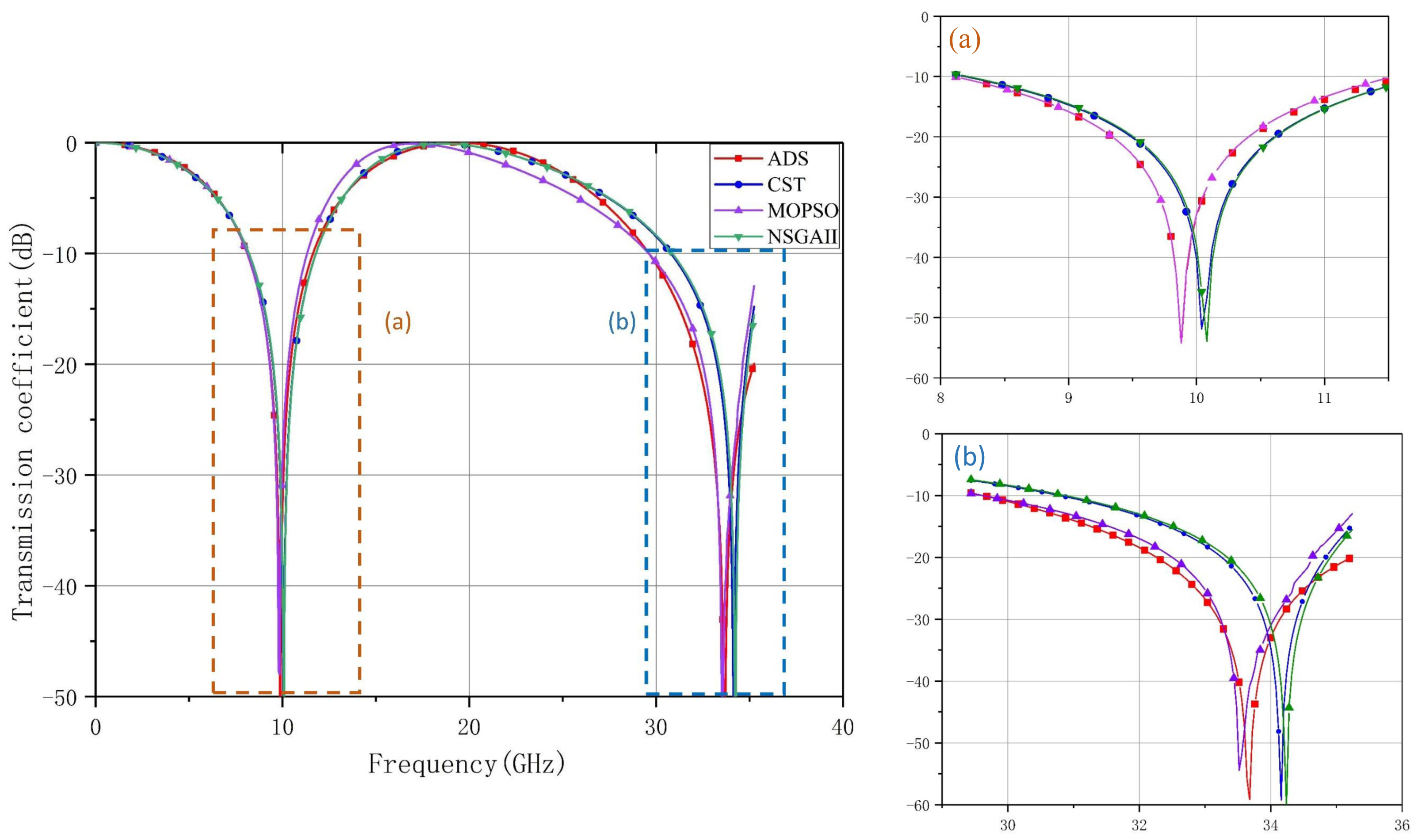 Nanomaterials 12 03846 g005