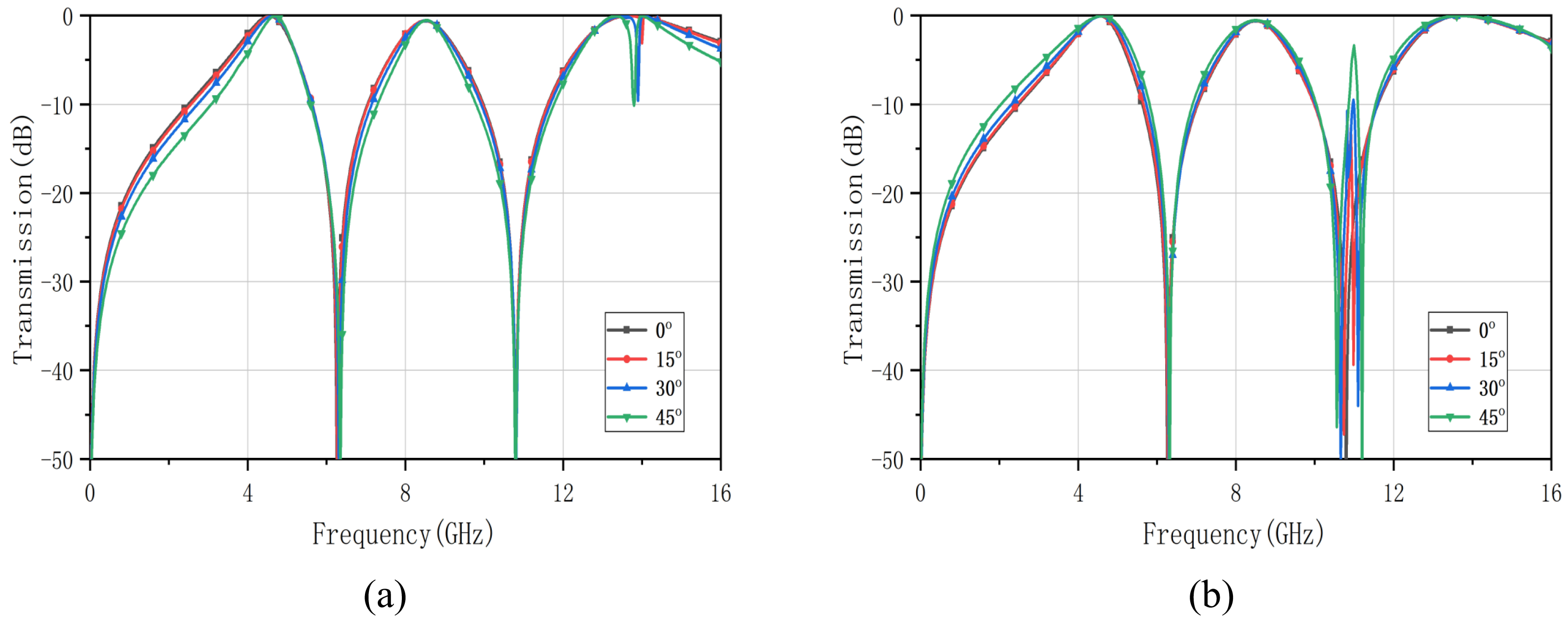 Nanomaterials 12 03846 g008