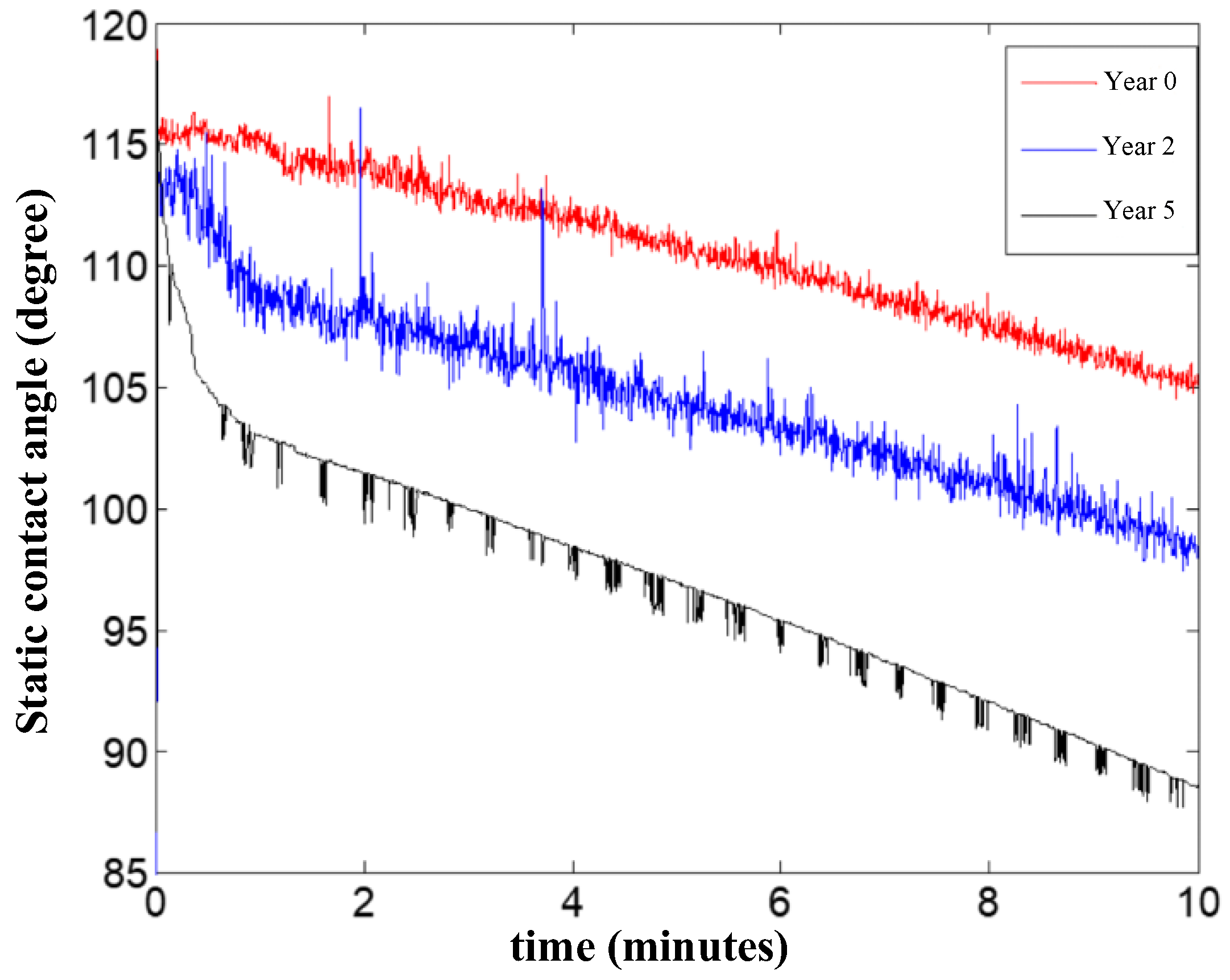 Nanomaterials 12 03847 g018