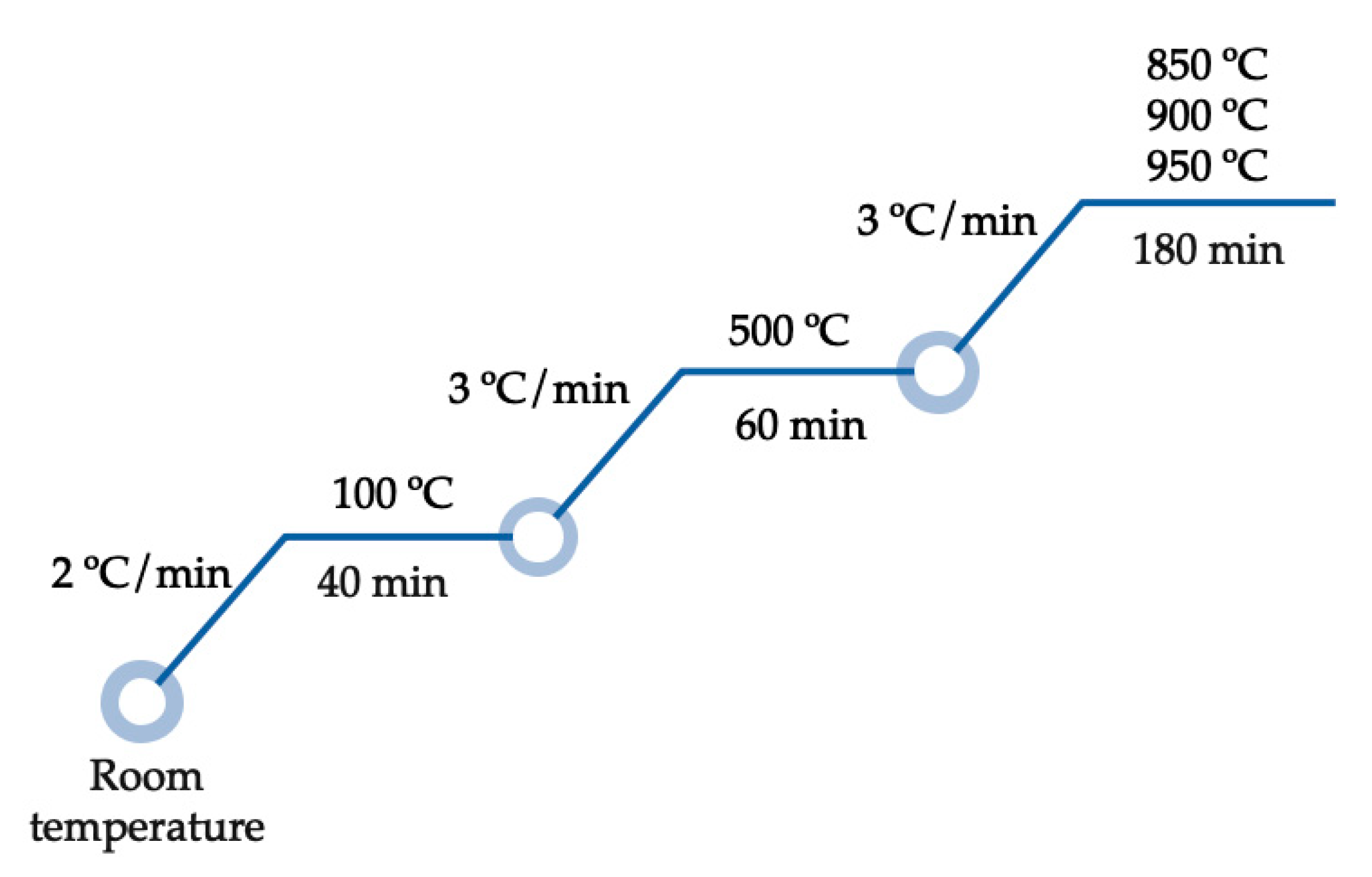 Nanomaterials 12 03848 g001