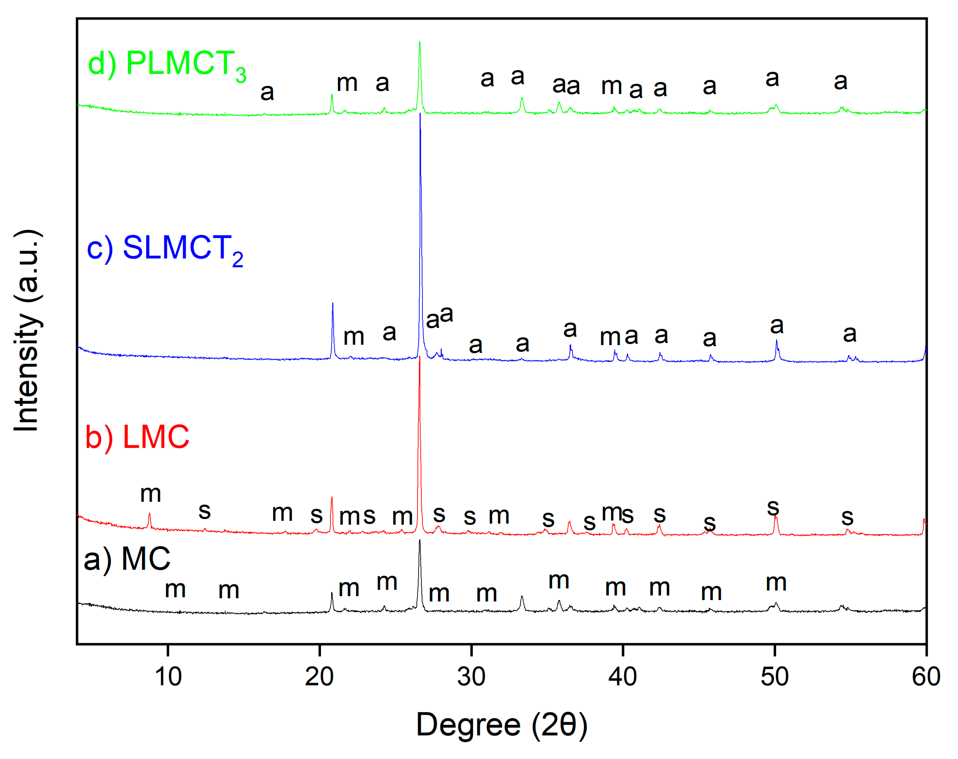 Nanomaterials 12 03848 g002