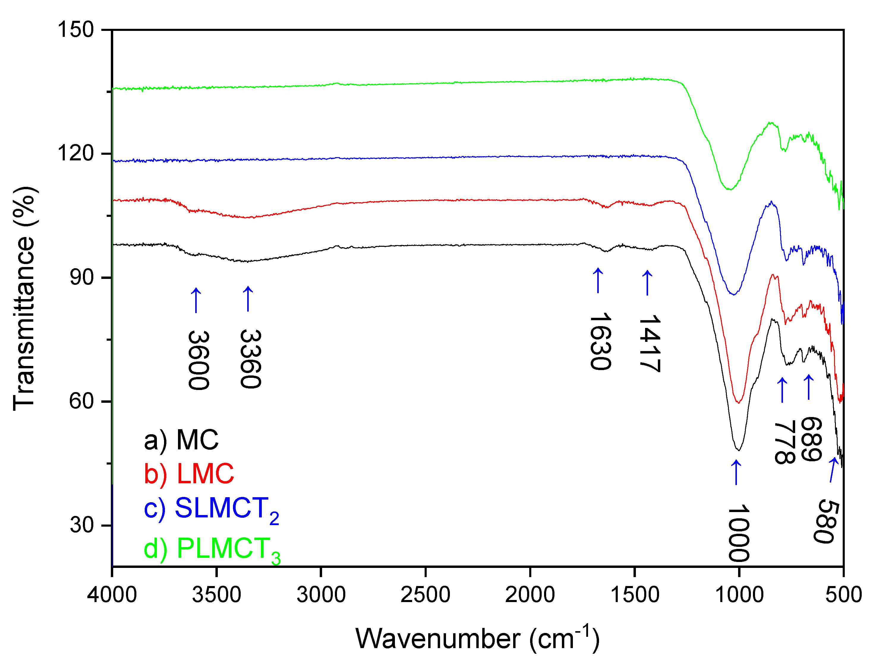 Nanomaterials 12 03848 g003