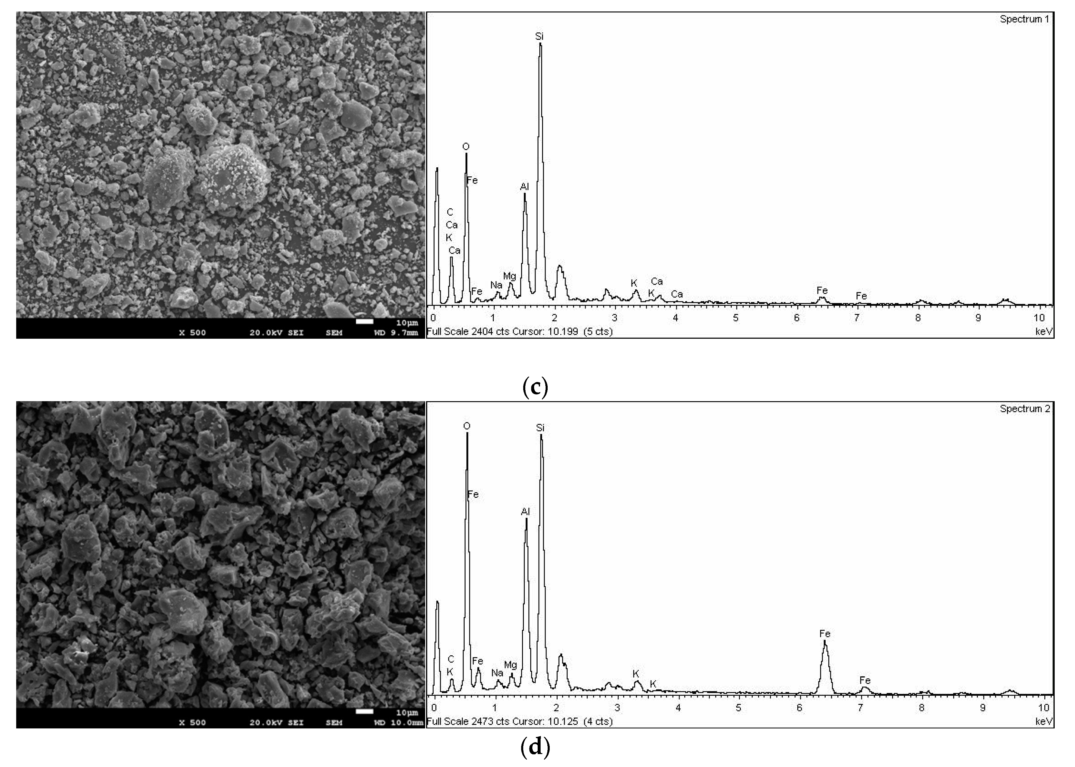 Nanomaterials 12 03848 g004b