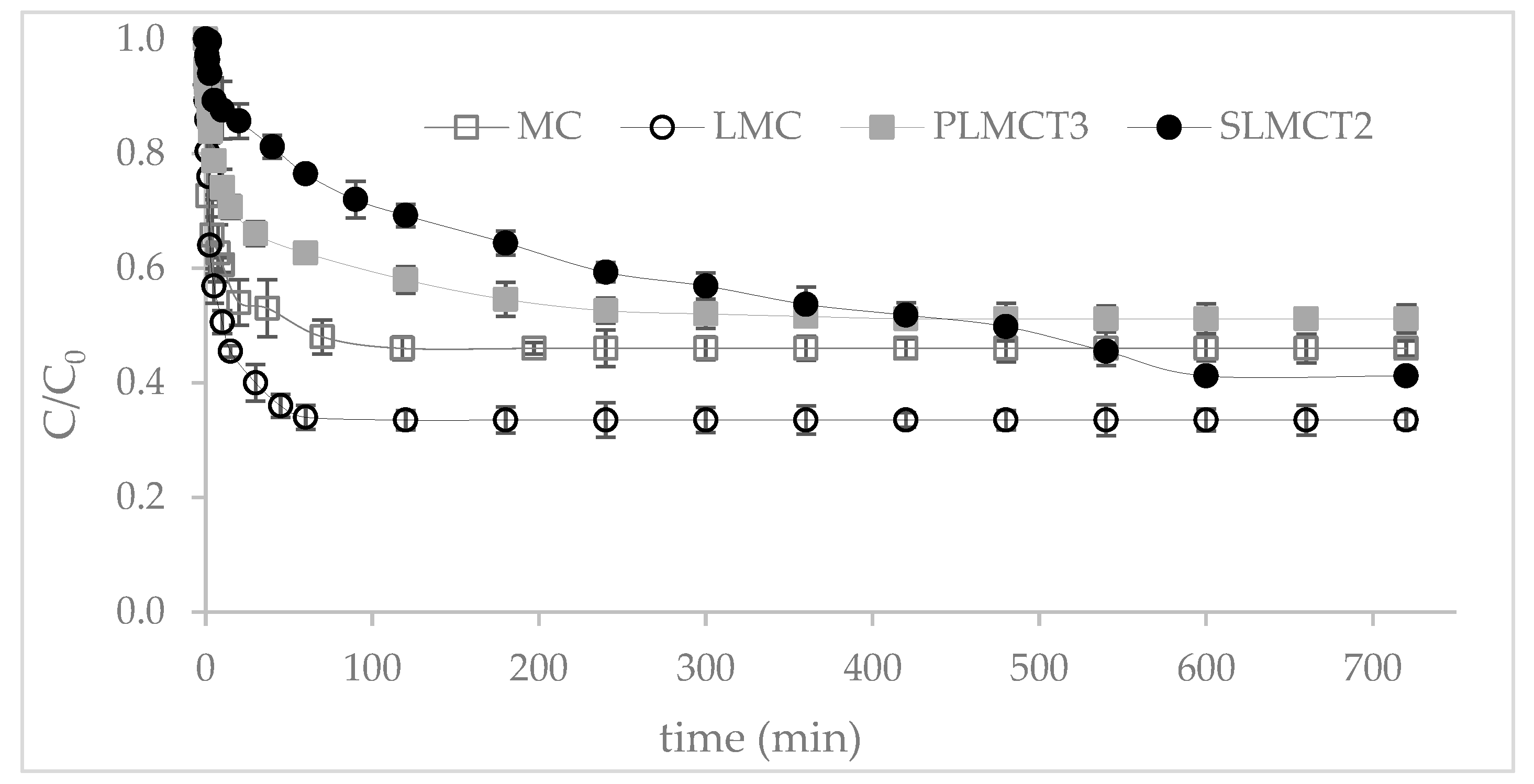 Nanomaterials 12 03848 g009