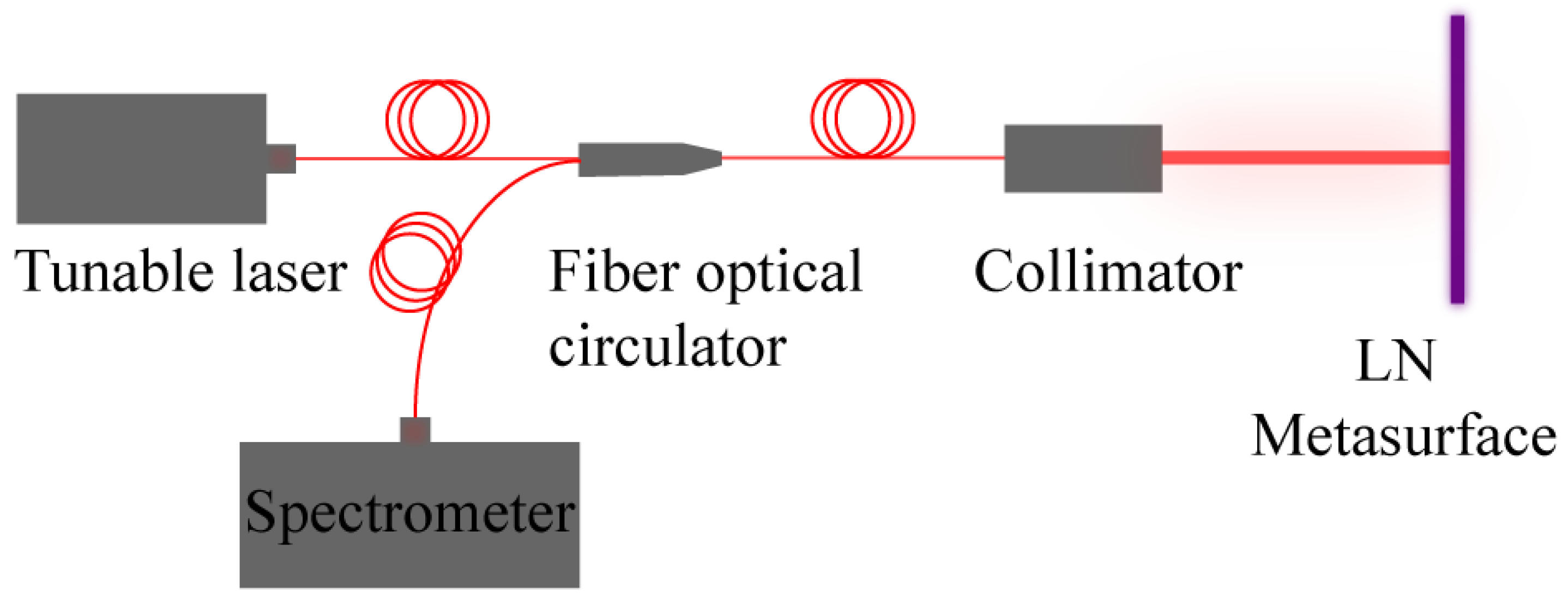 Nanomaterials 12 03849 g004