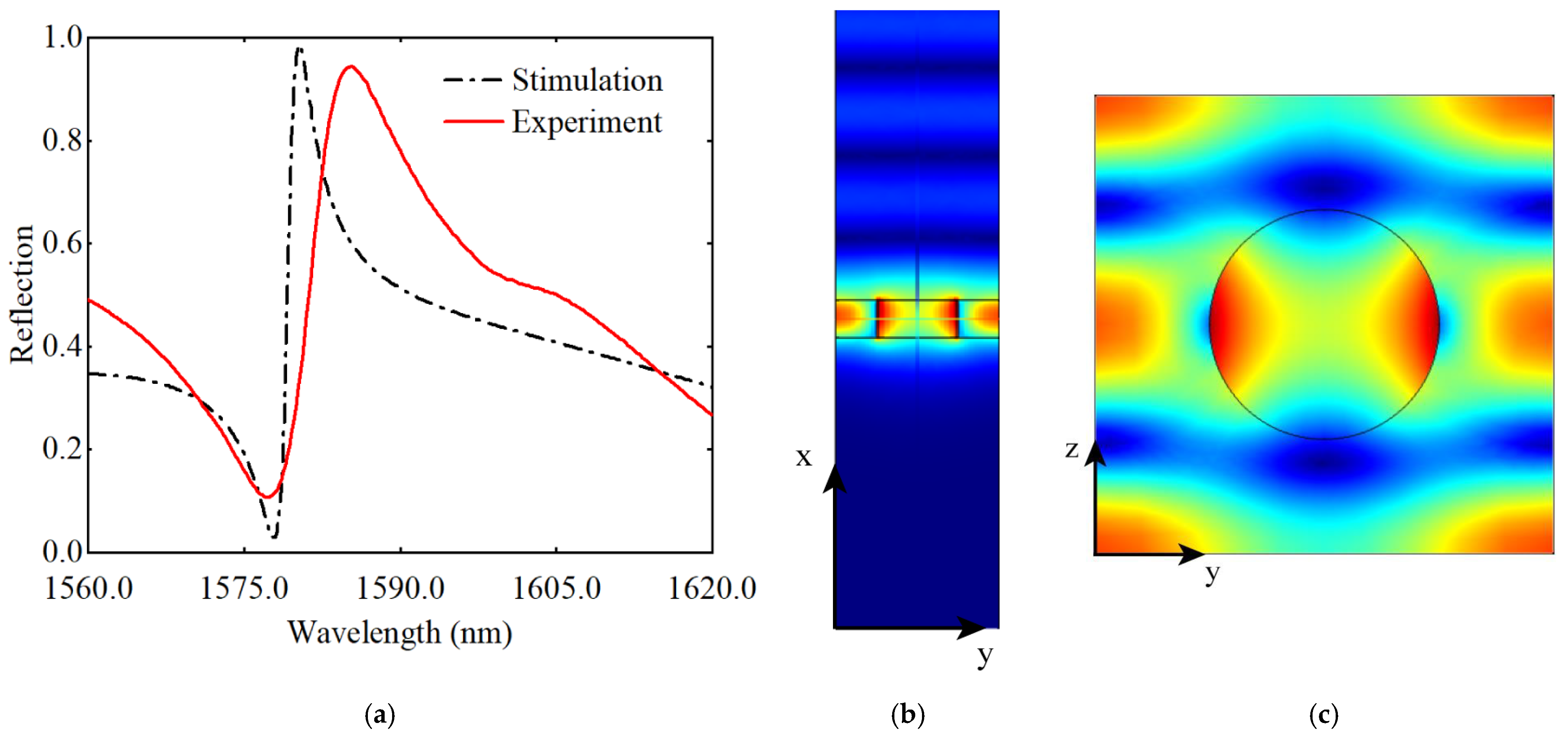 Nanomaterials 12 03849 g005