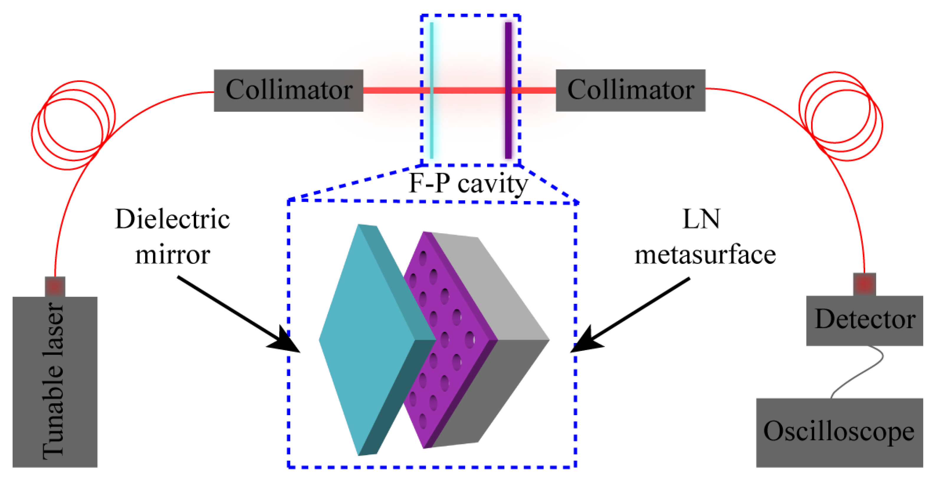 Nanomaterials 12 03849 g006