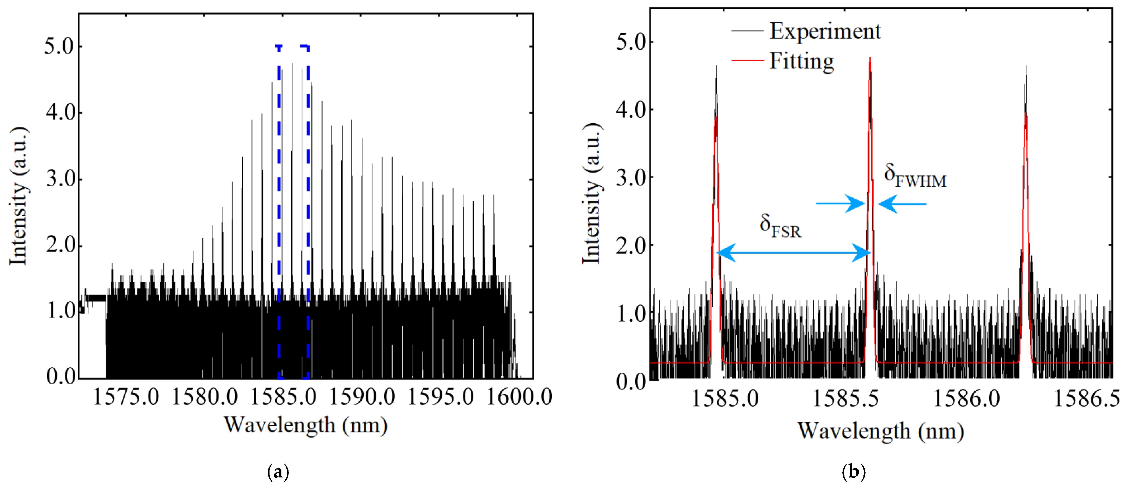 Nanomaterials 12 03849 g007