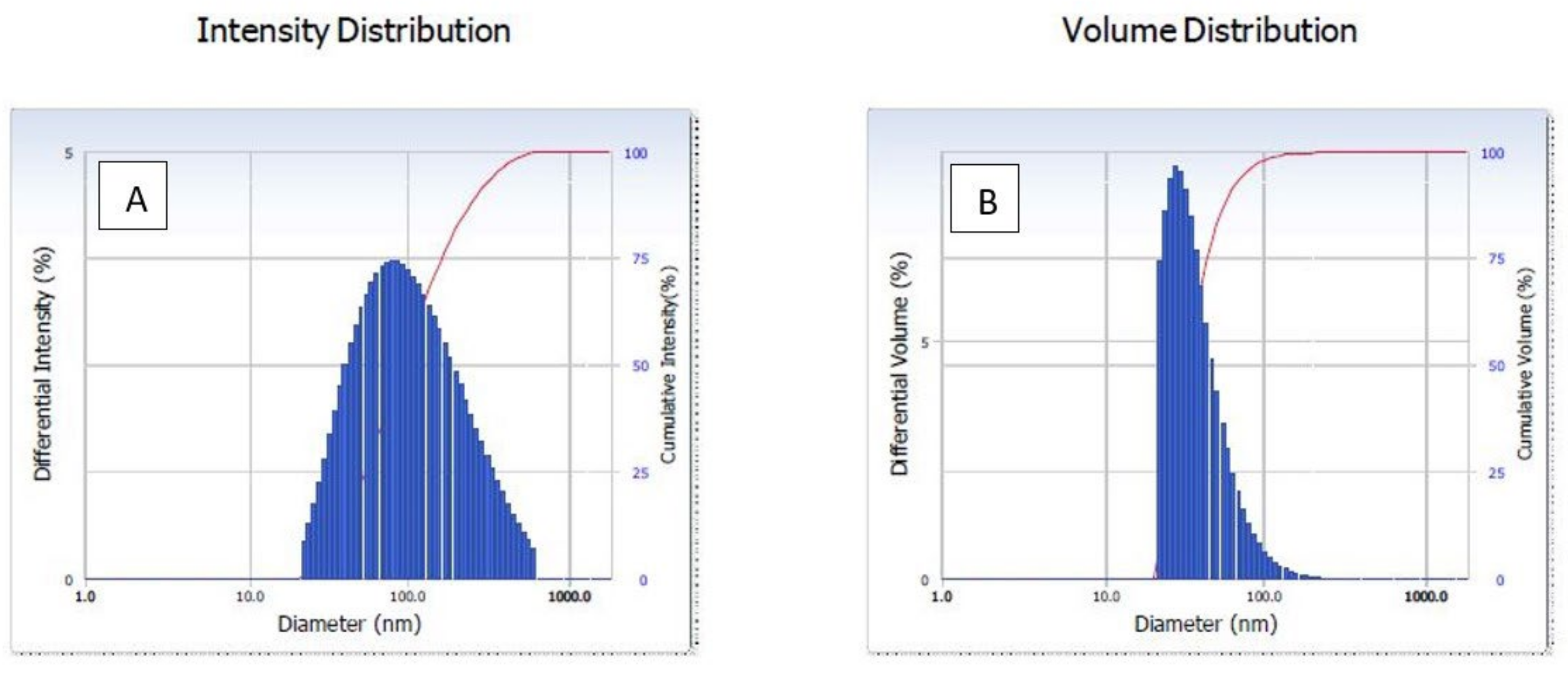 Nanomaterials 12 03851 g002