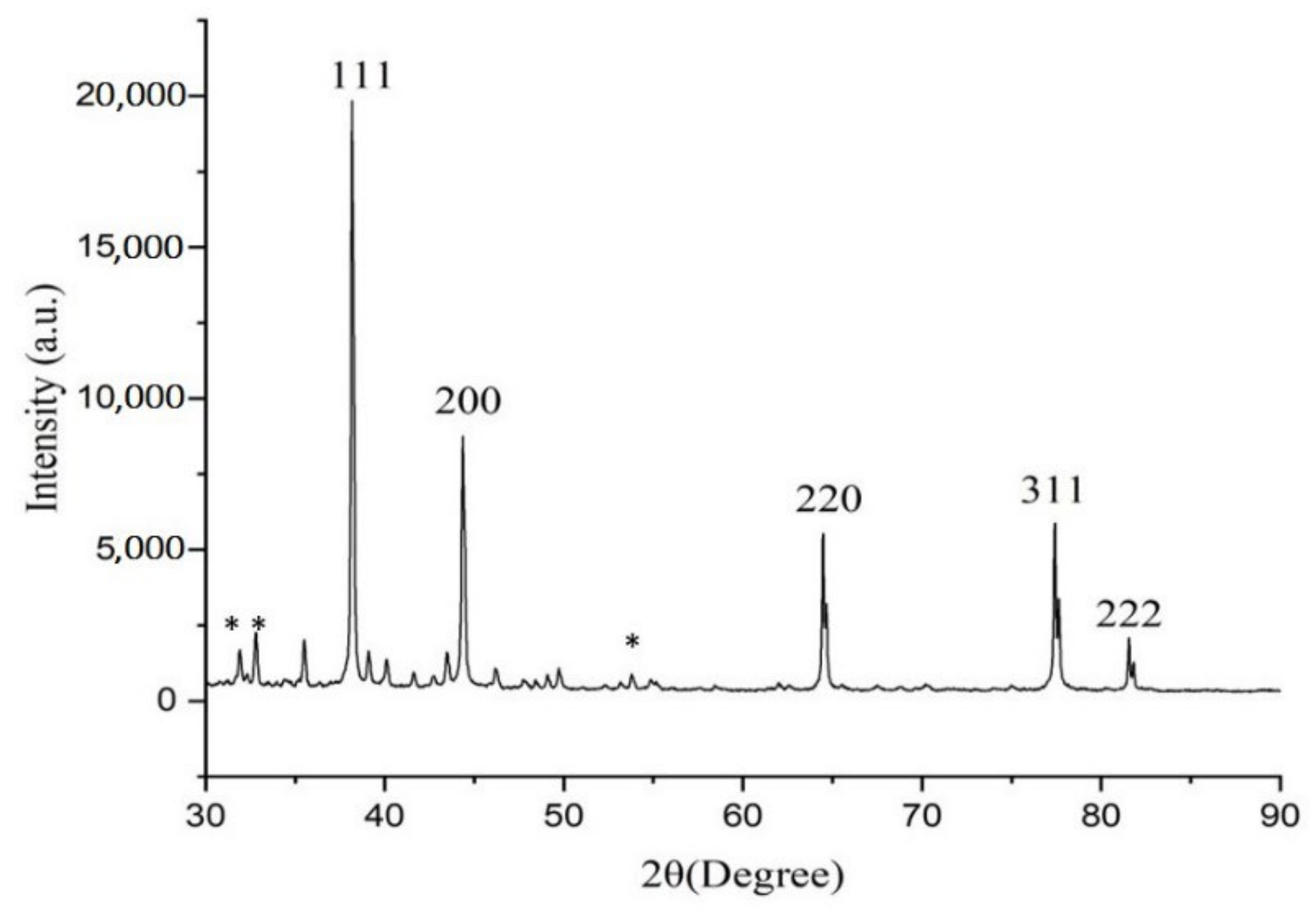 Nanomaterials 12 03851 g004