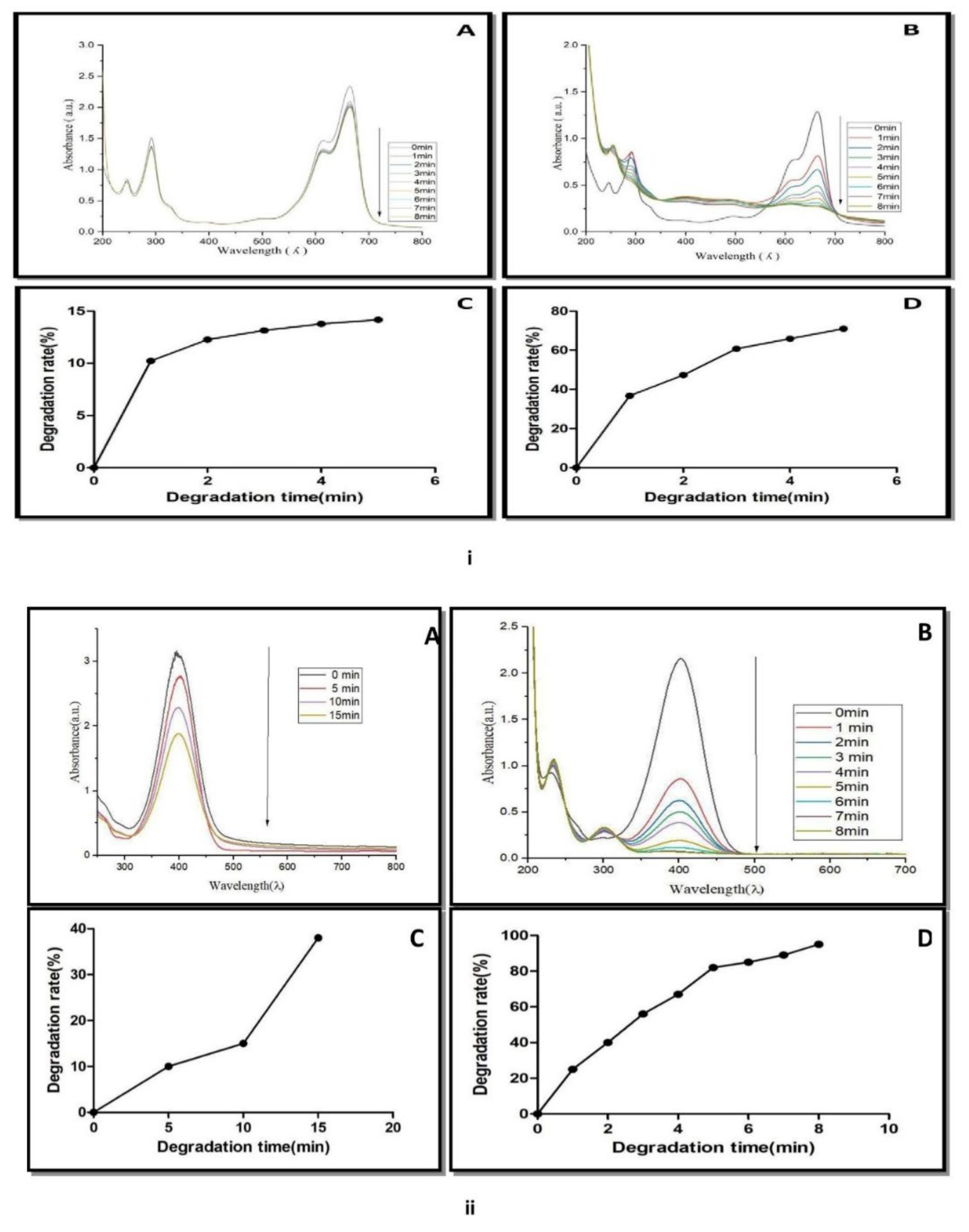 Nanomaterials 12 03851 g009
