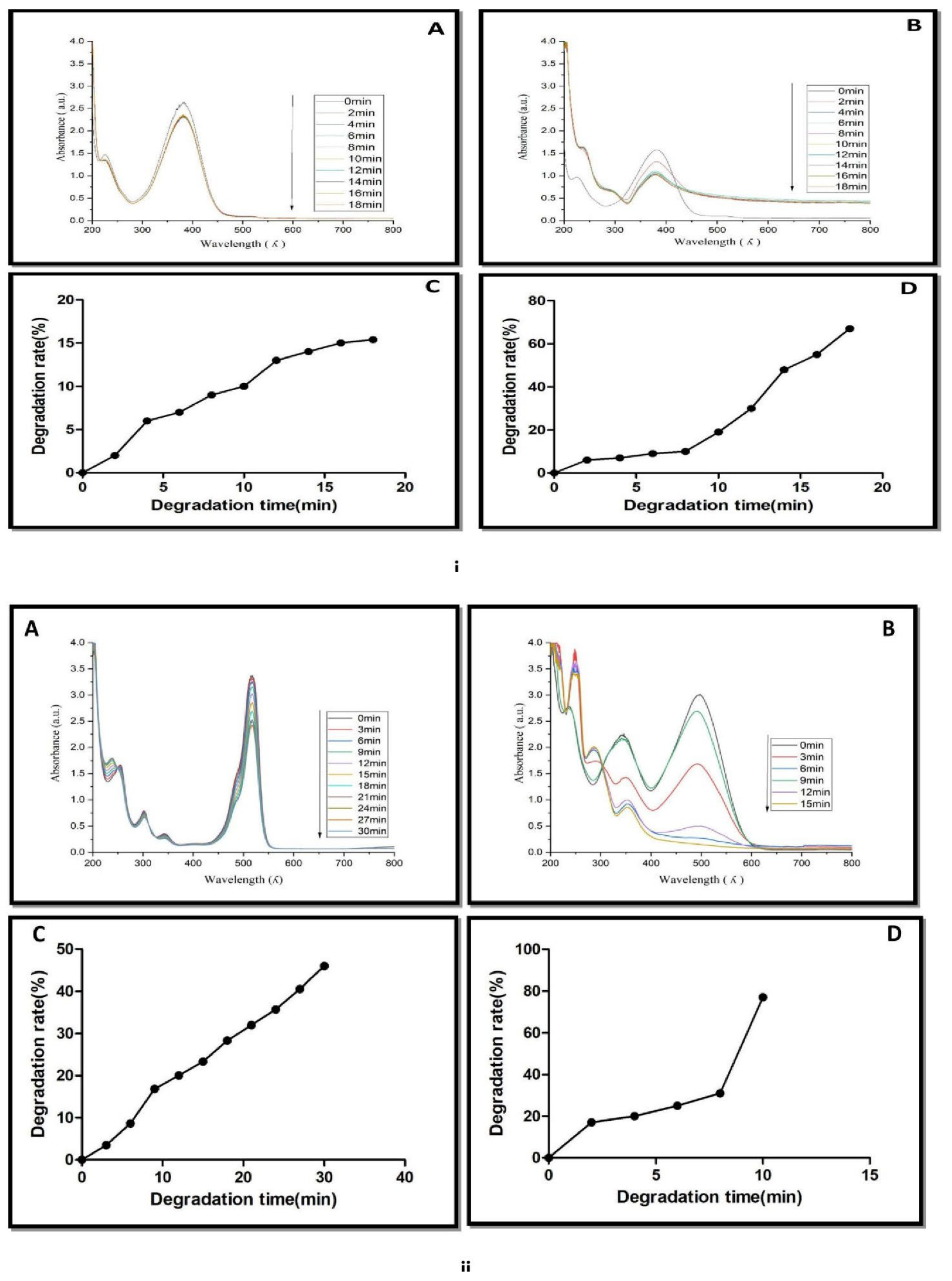 Nanomaterials 12 03851 g010