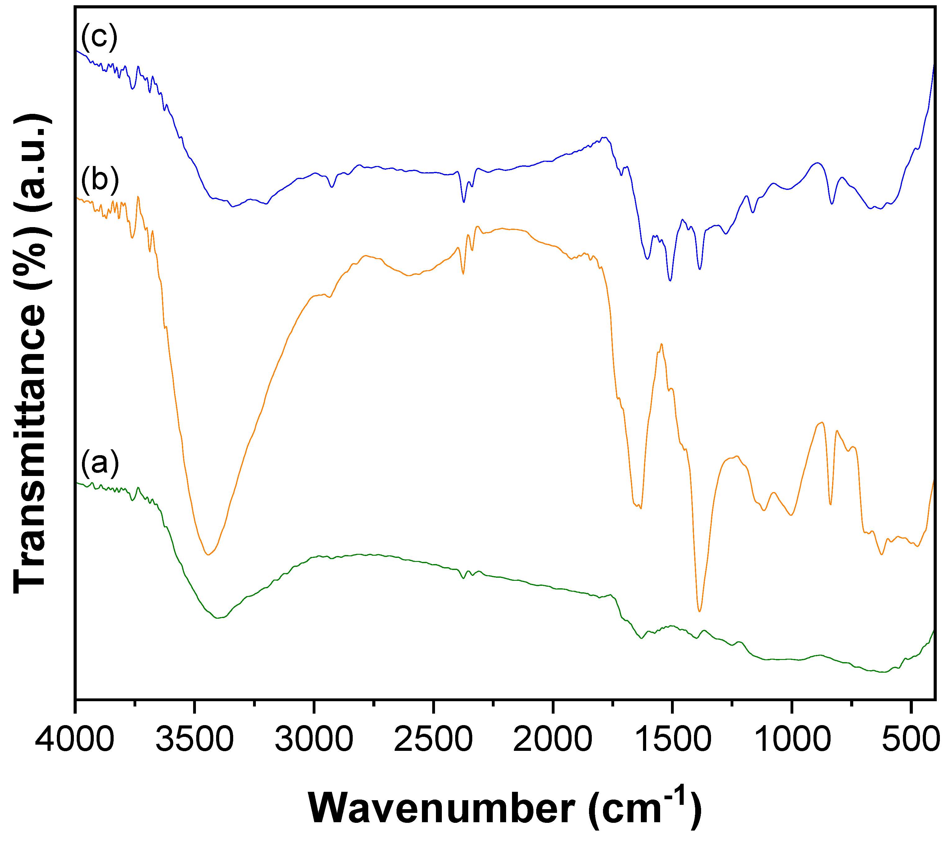 Nanomaterials 12 03852 g001