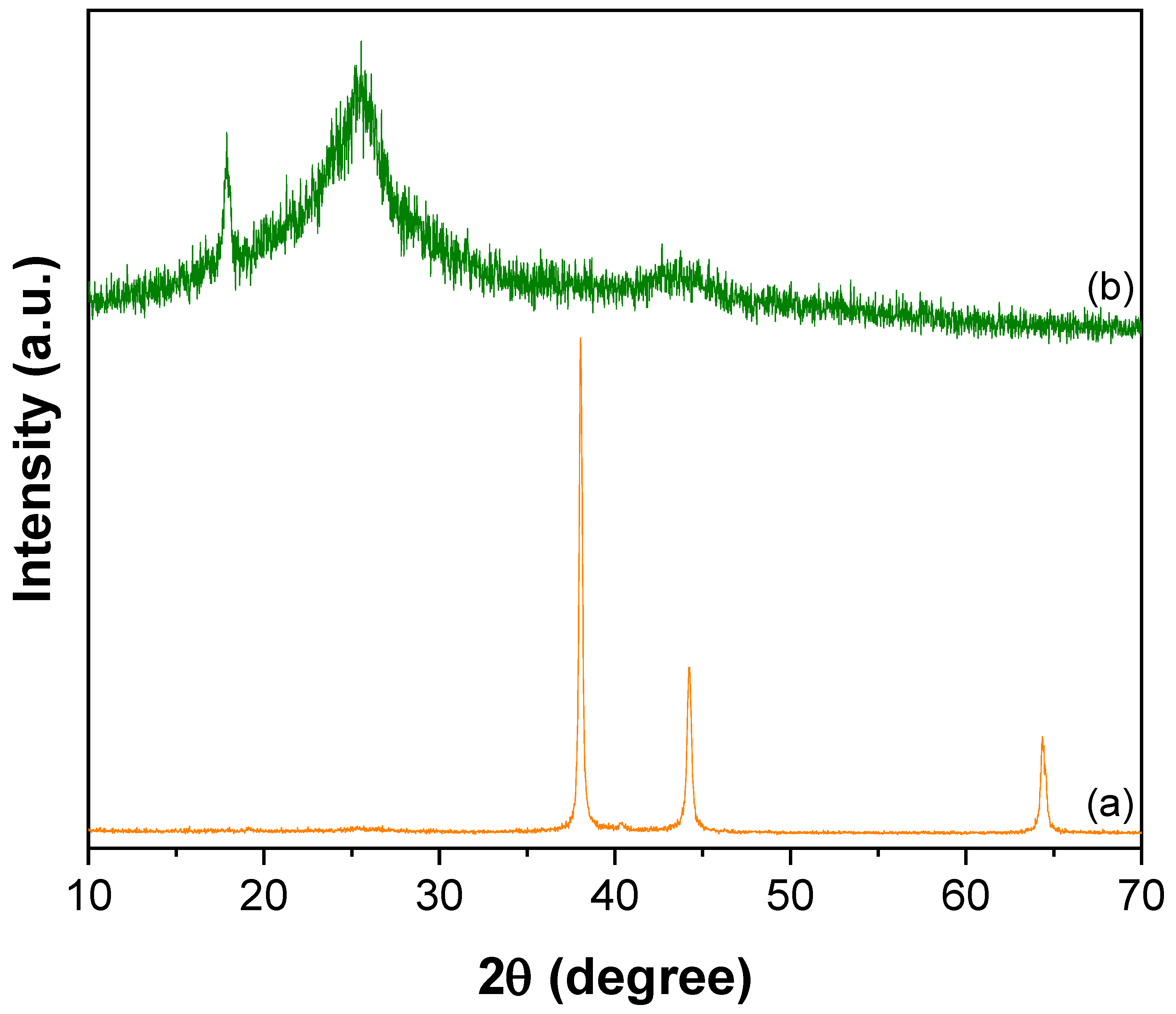 Nanomaterials 12 03852 g002
