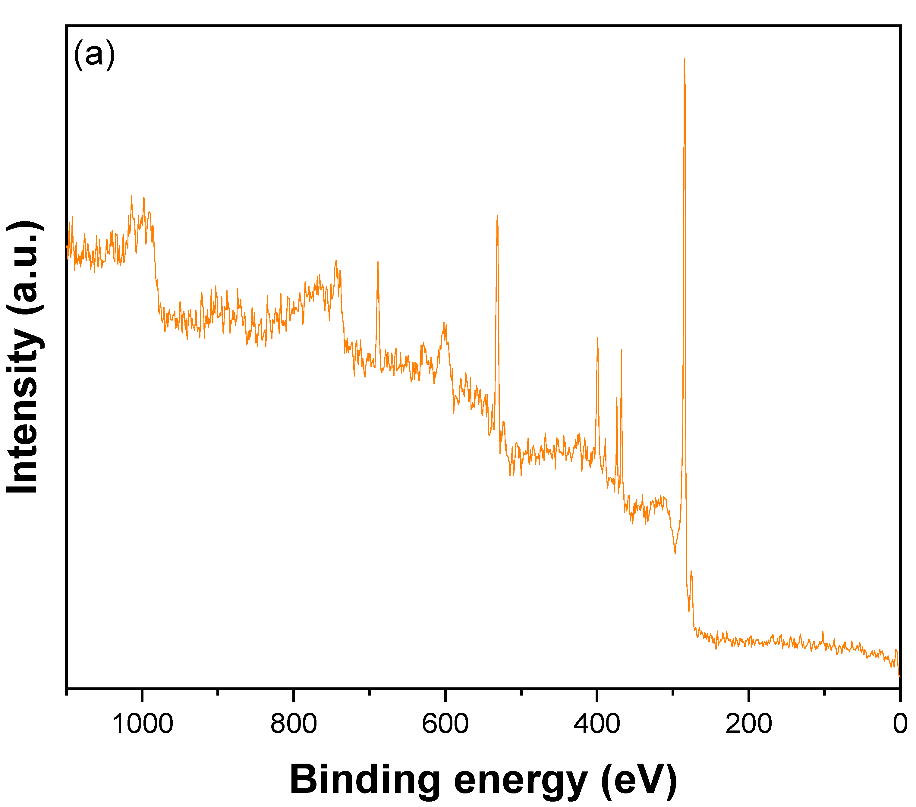 Nanomaterials 12 03852 g004a