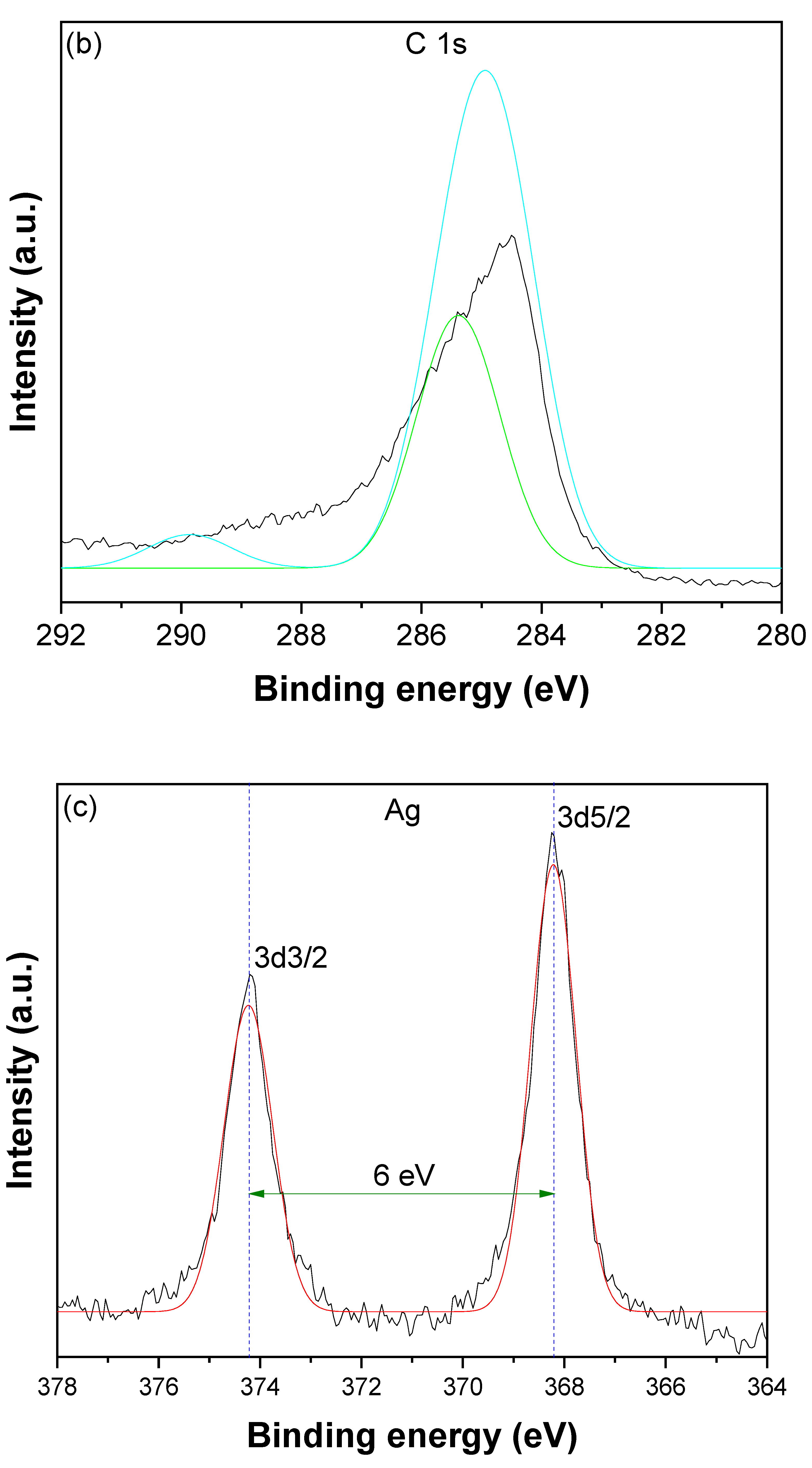 Nanomaterials 12 03852 g004b