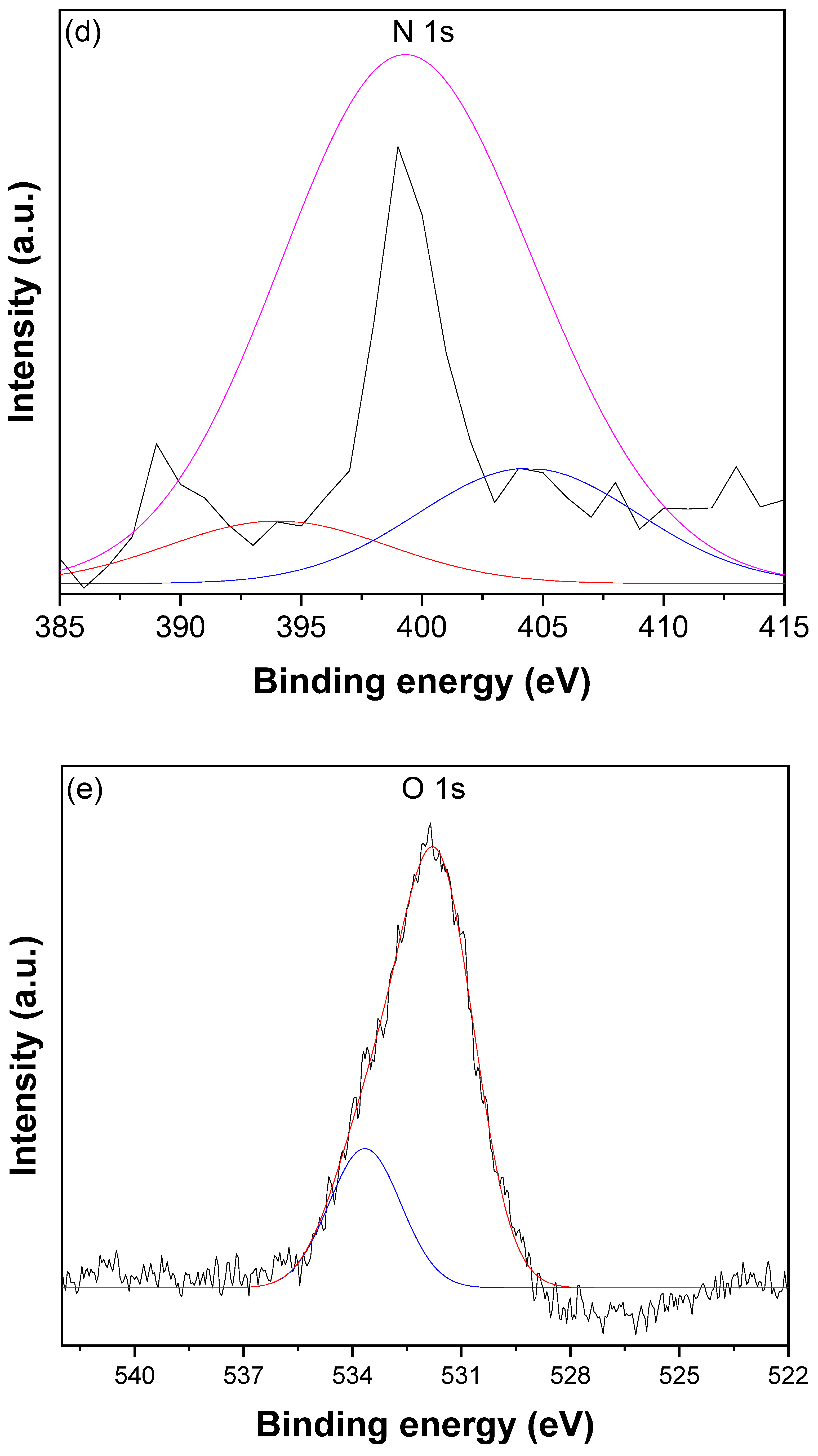 Nanomaterials 12 03852 g004c
