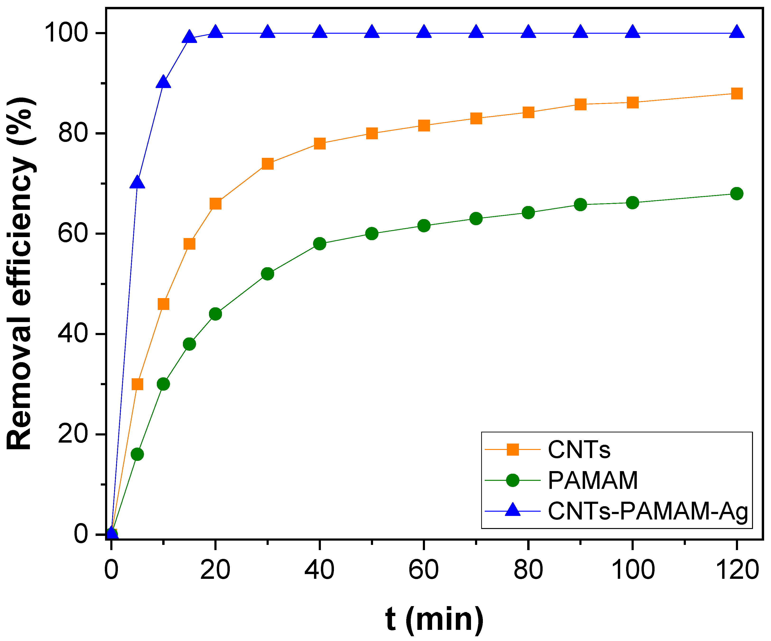 Nanomaterials 12 03852 g005