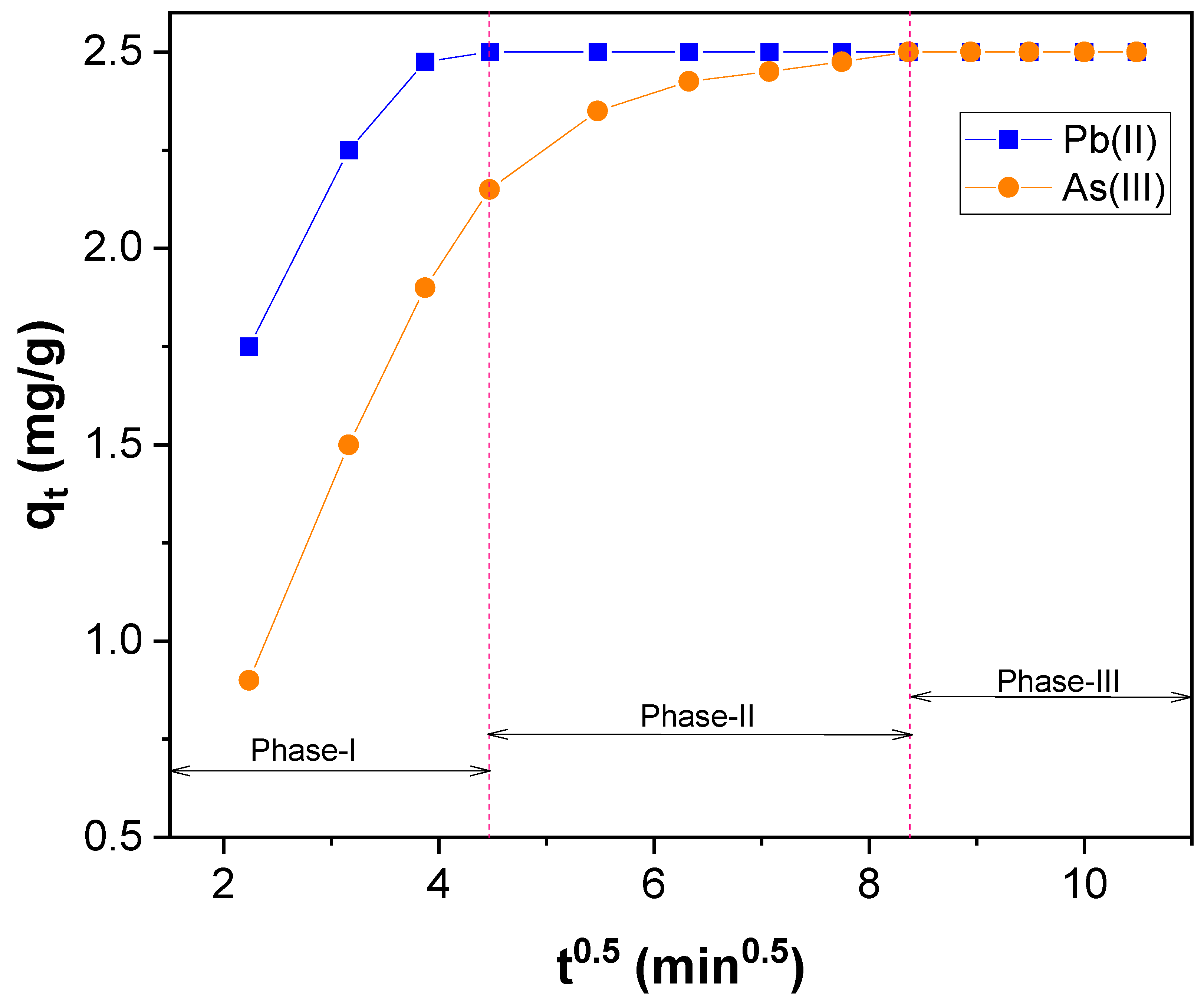 Nanomaterials 12 03852 g009