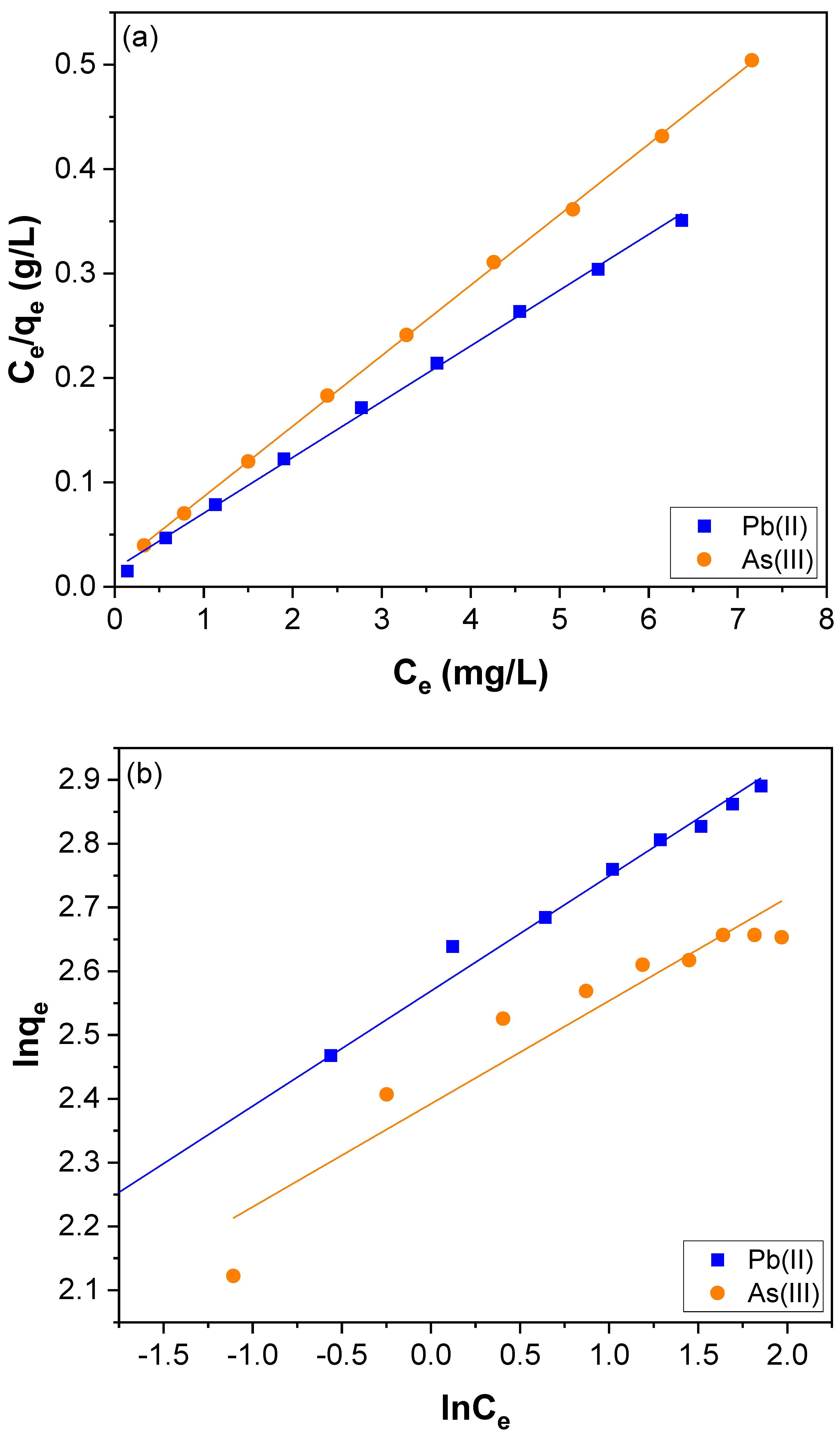 Nanomaterials 12 03852 g010a
