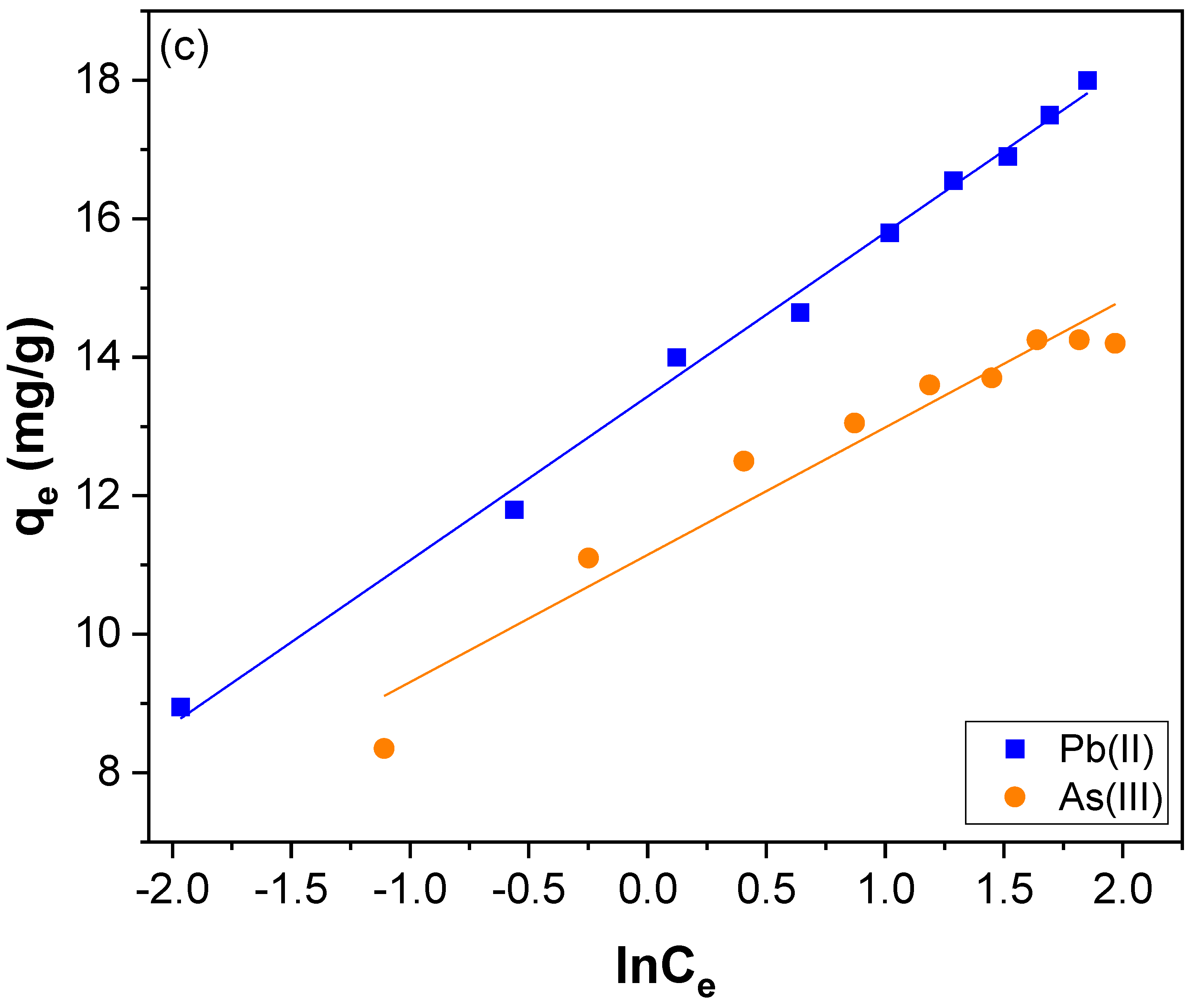 Nanomaterials 12 03852 g010b