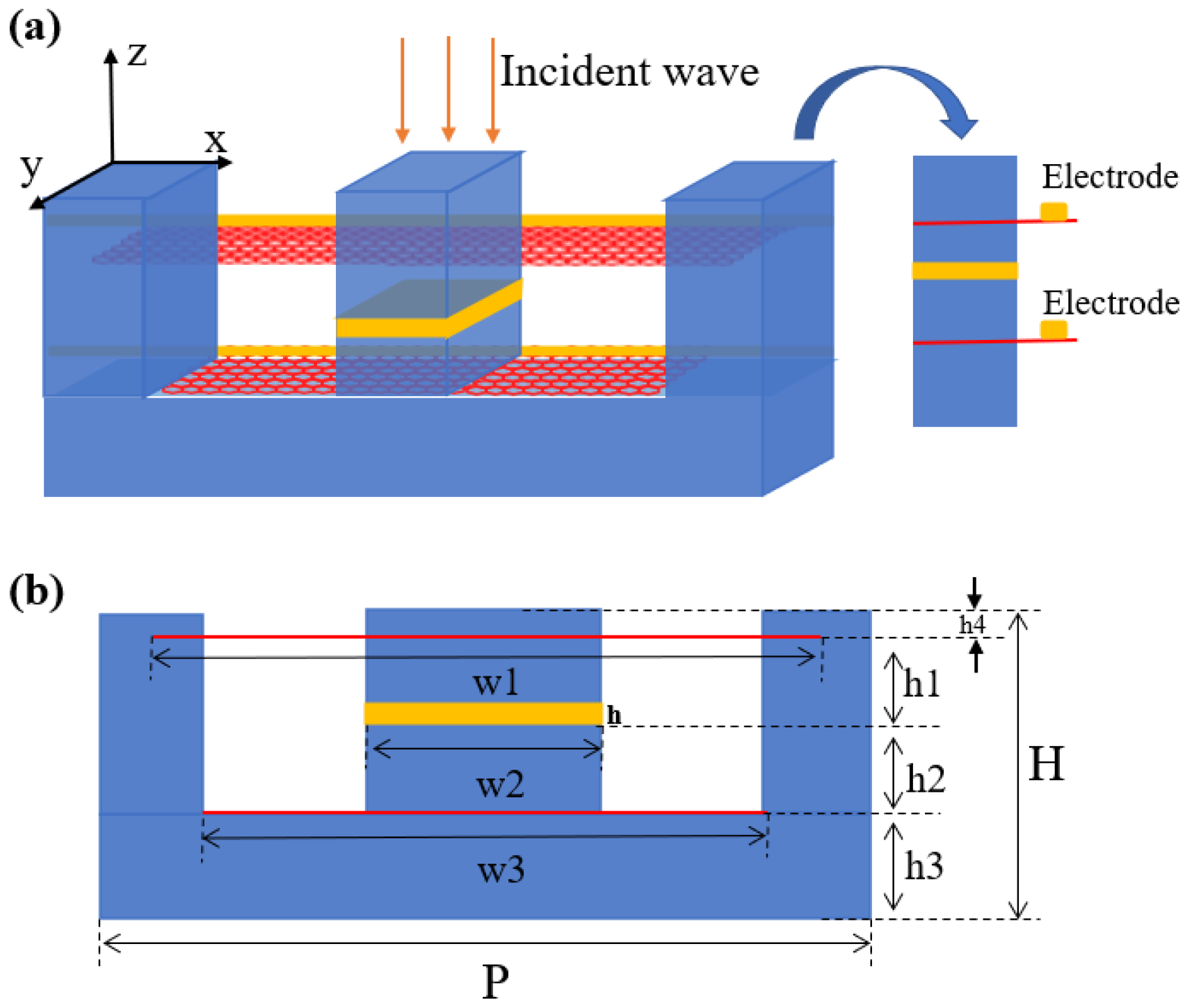 Nanomaterials 12 03853 g001 Nanomaterials 12 03853 g001