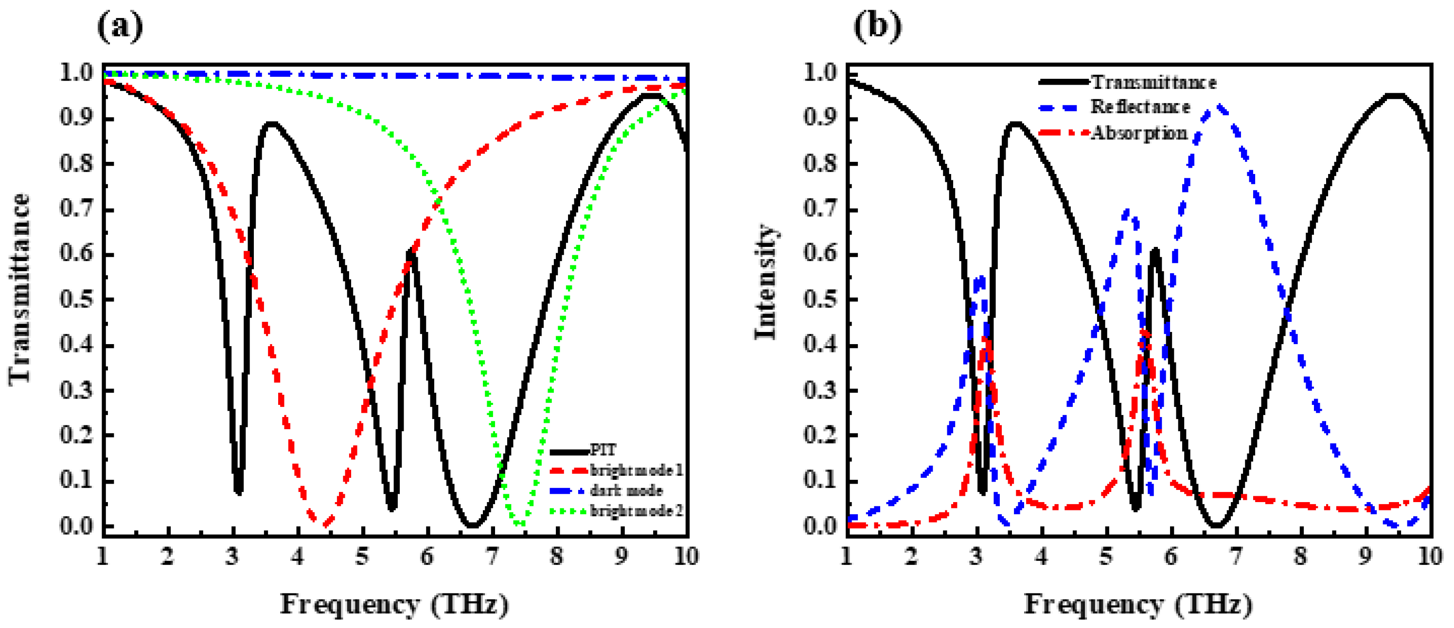 Nanomaterials 12 03853 g002 Nanomaterials 12 03853 g002