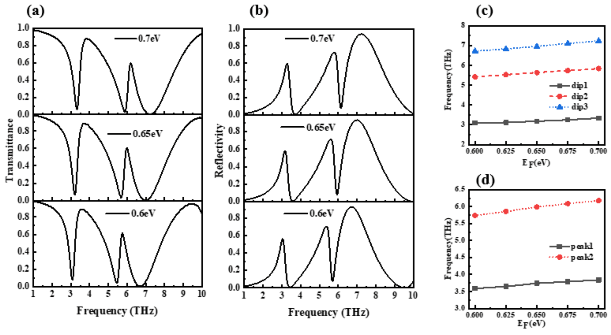 Nanomaterials 12 03853 g005 Nanomaterials 12 03853 g005