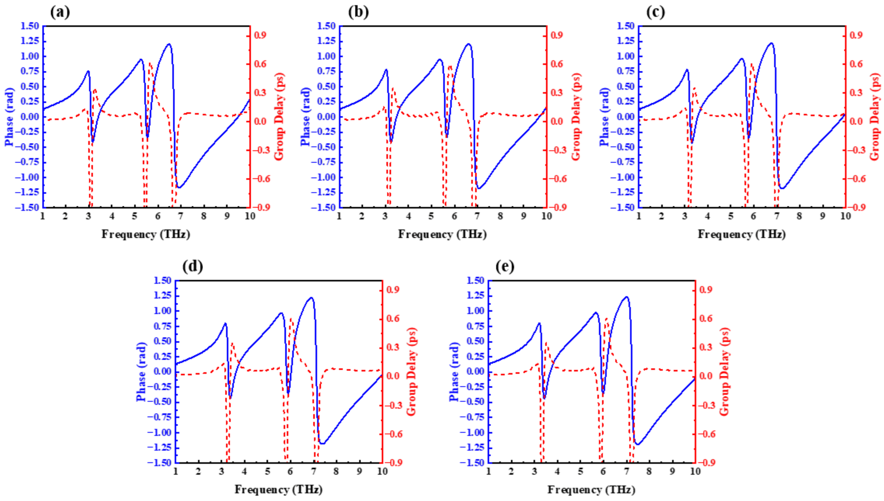 Nanomaterials 12 03853 g006 Nanomaterials 12 03853 g006