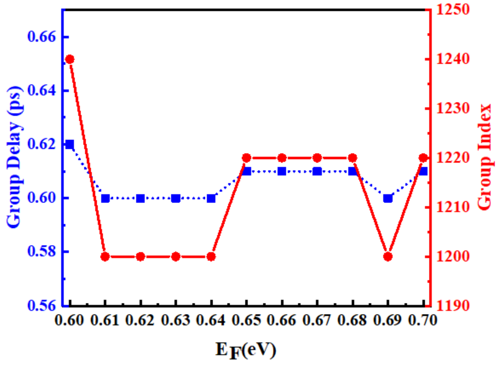 Nanomaterials 12 03853 g007 Nanomaterials 12 03853 g007
