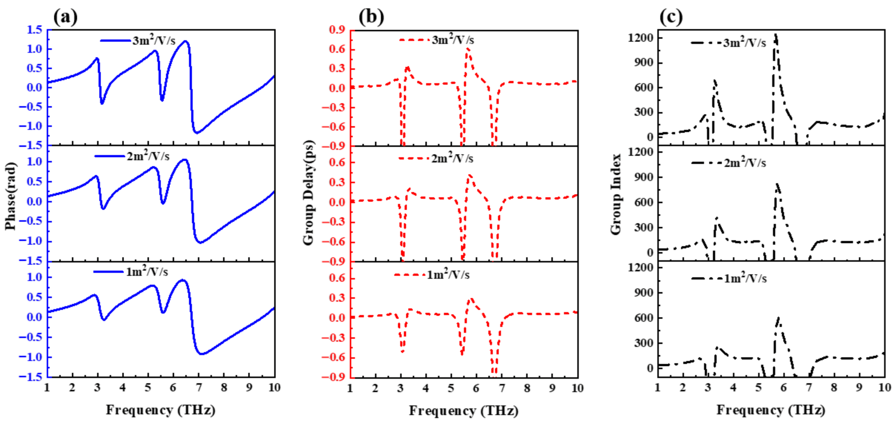 Nanomaterials 12 03853 g008 Nanomaterials 12 03853 g008
