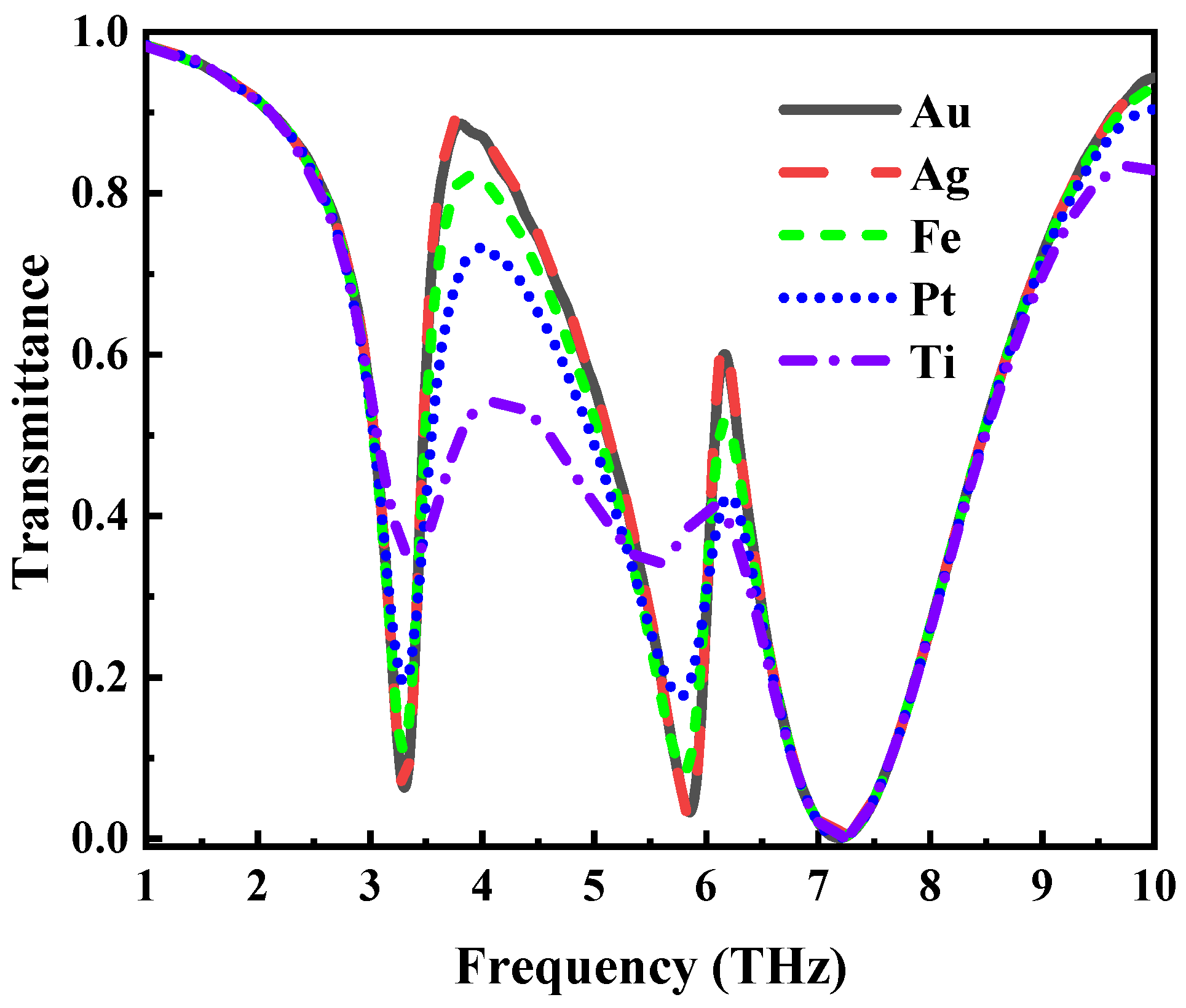 Nanomaterials 12 03853 g009 Nanomaterials 12 03853 g009