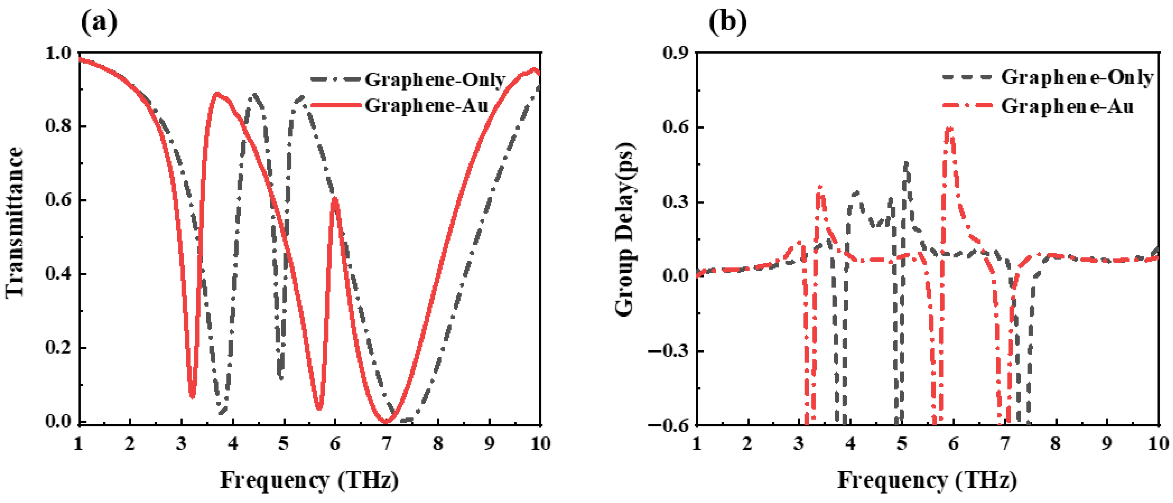 Nanomaterials 12 03853 g010 Nanomaterials 12 03853 g010