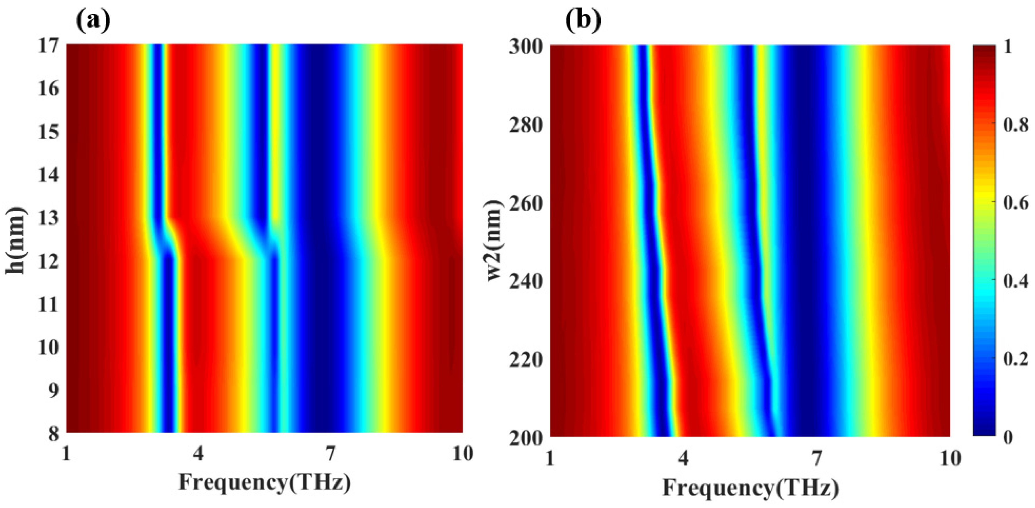 Nanomaterials 12 03853 g012 Nanomaterials 12 03853 g012