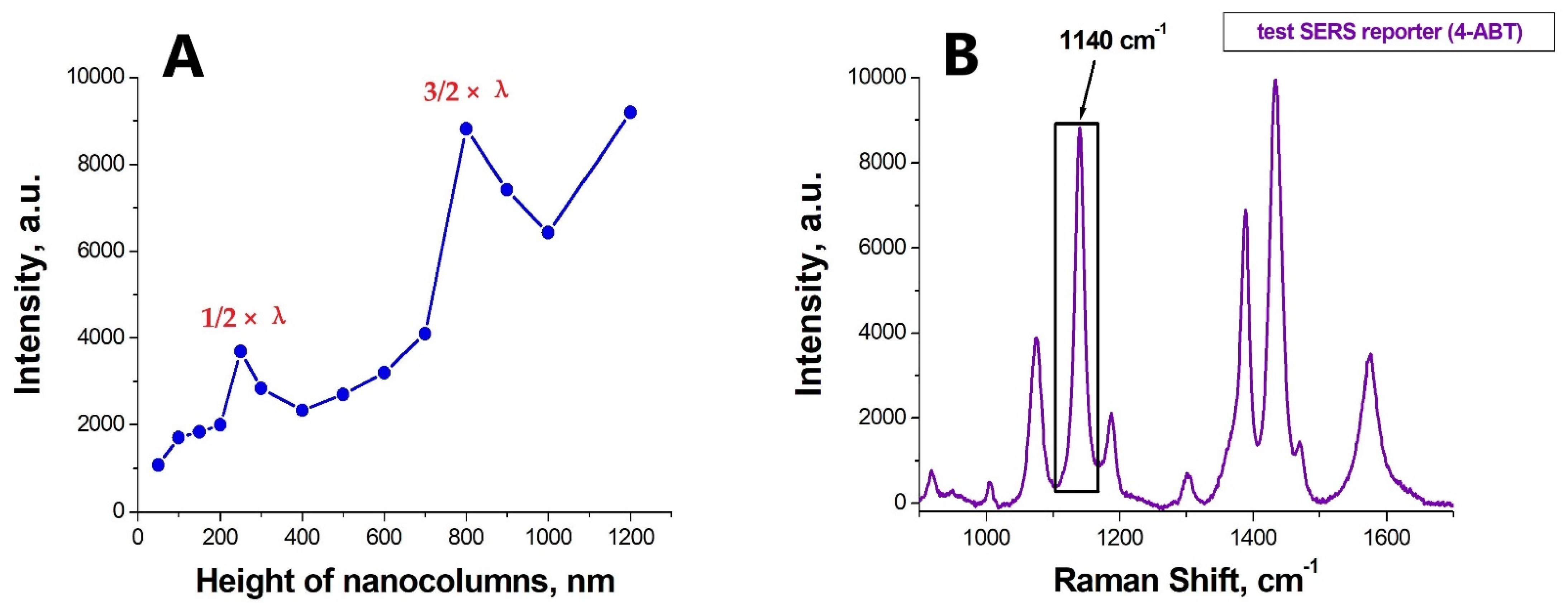 Nanomaterials 12 03854 g002