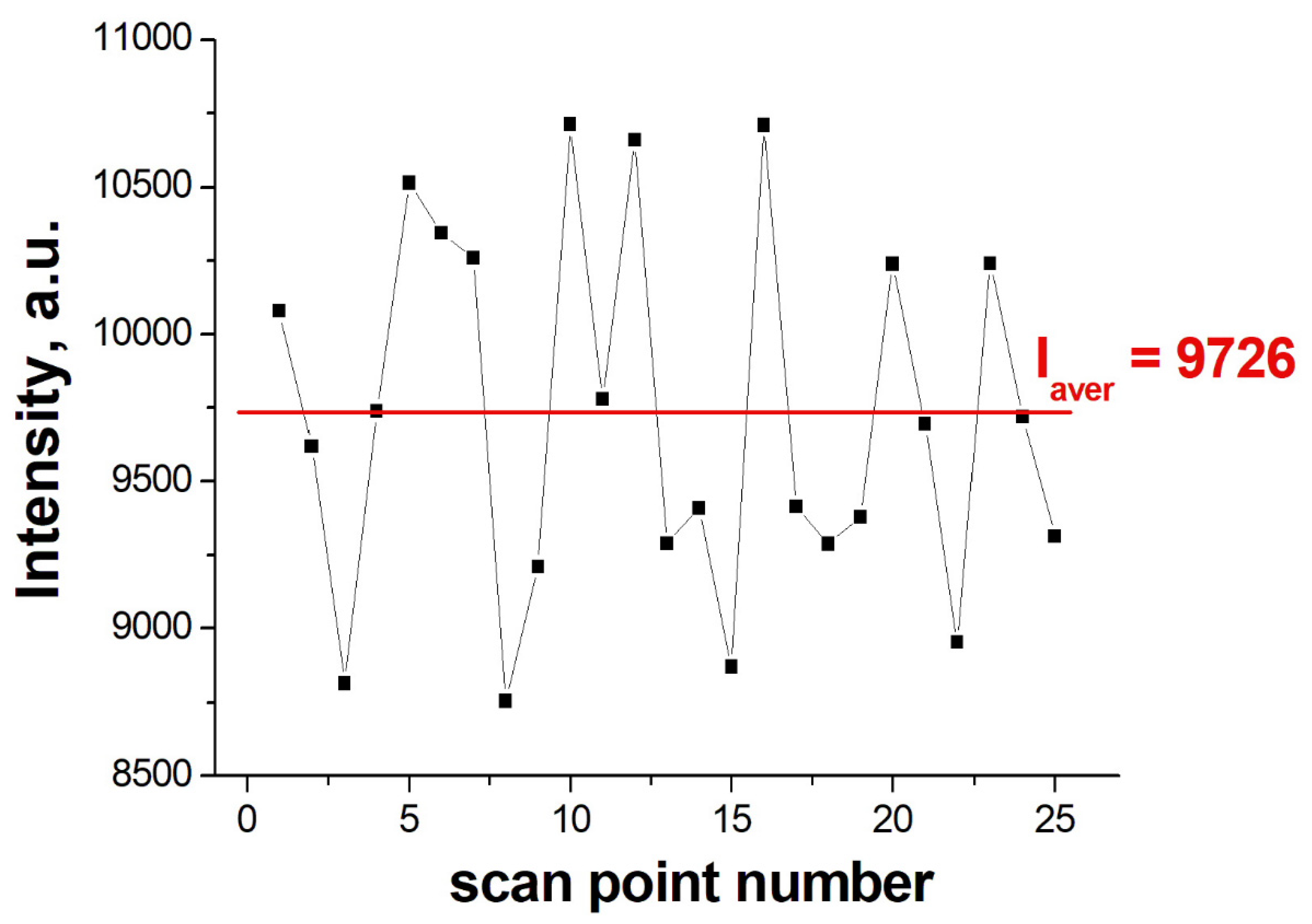 Nanomaterials 12 03854 g003