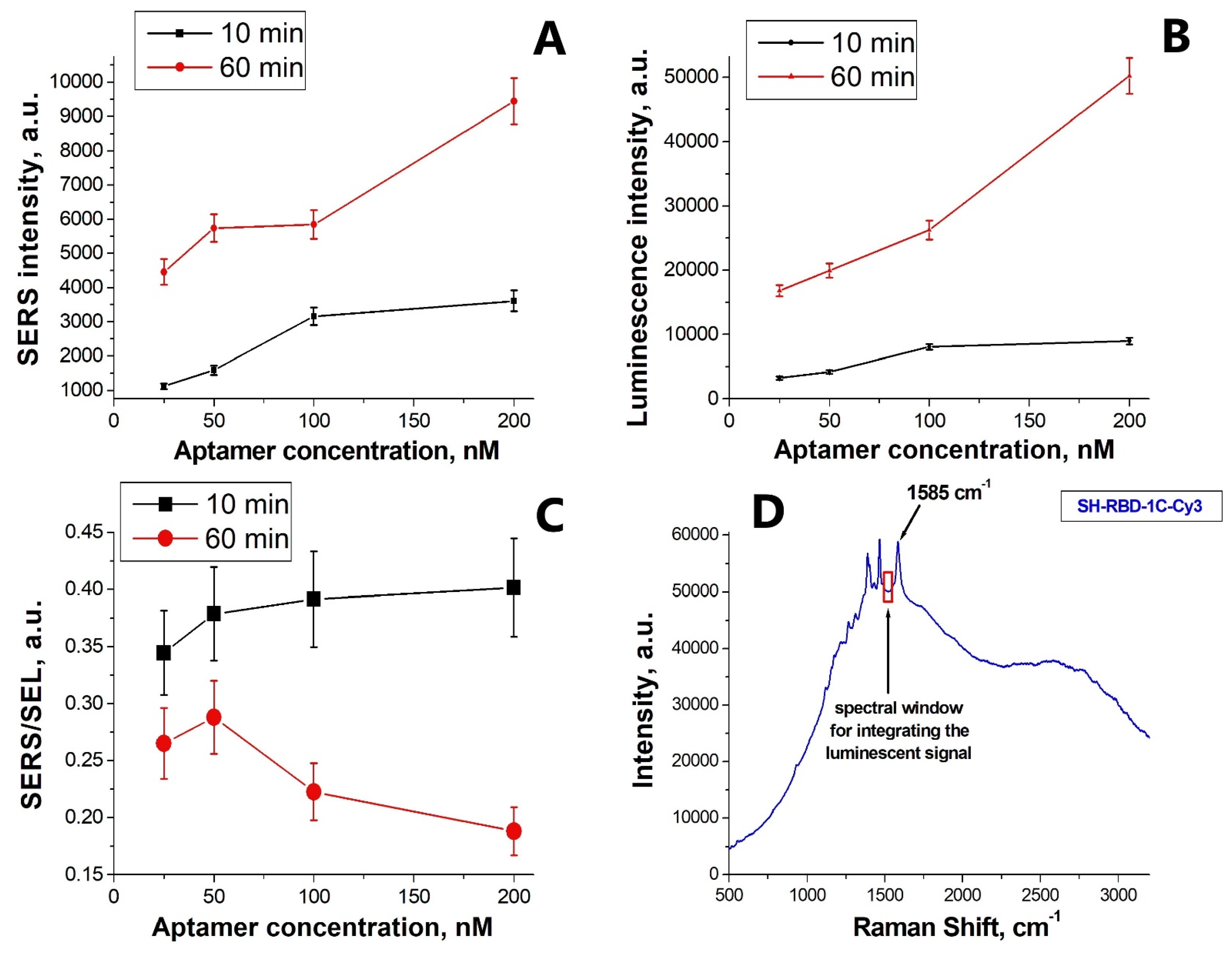 Nanomaterials 12 03854 g004