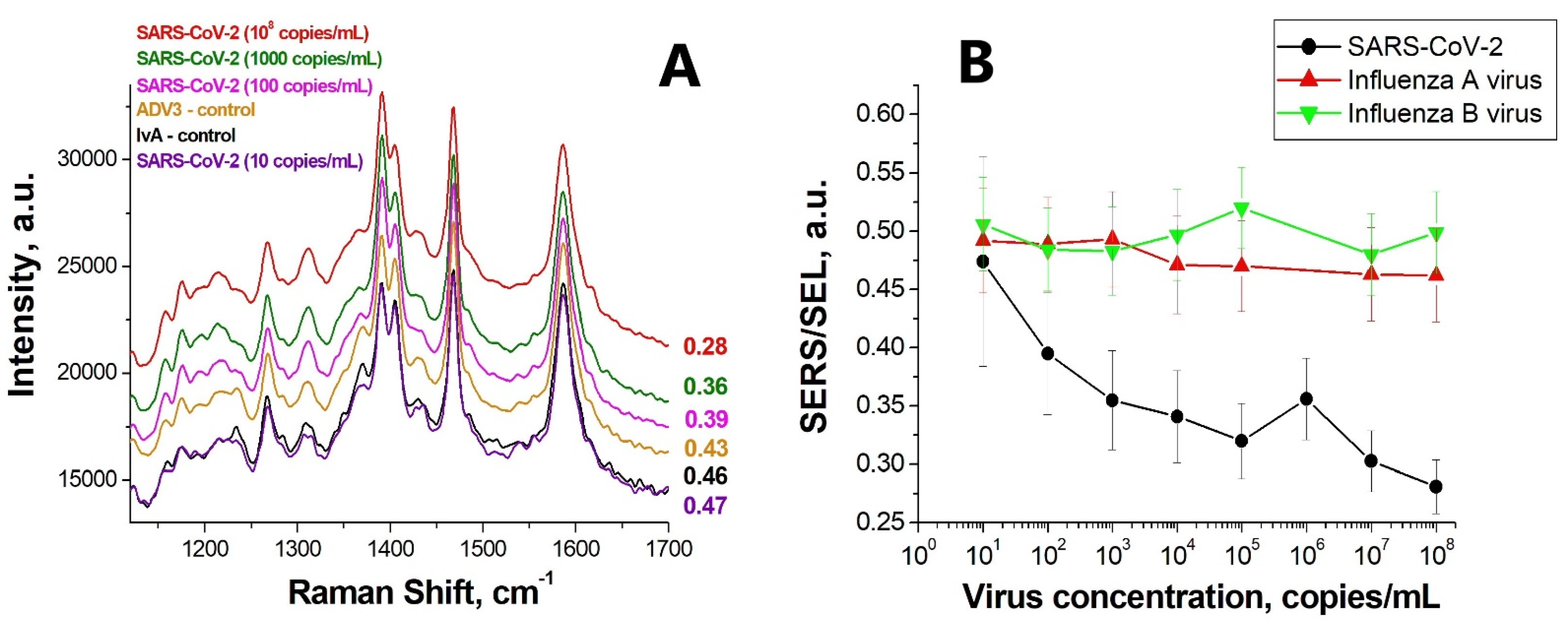 Nanomaterials 12 03854 g005